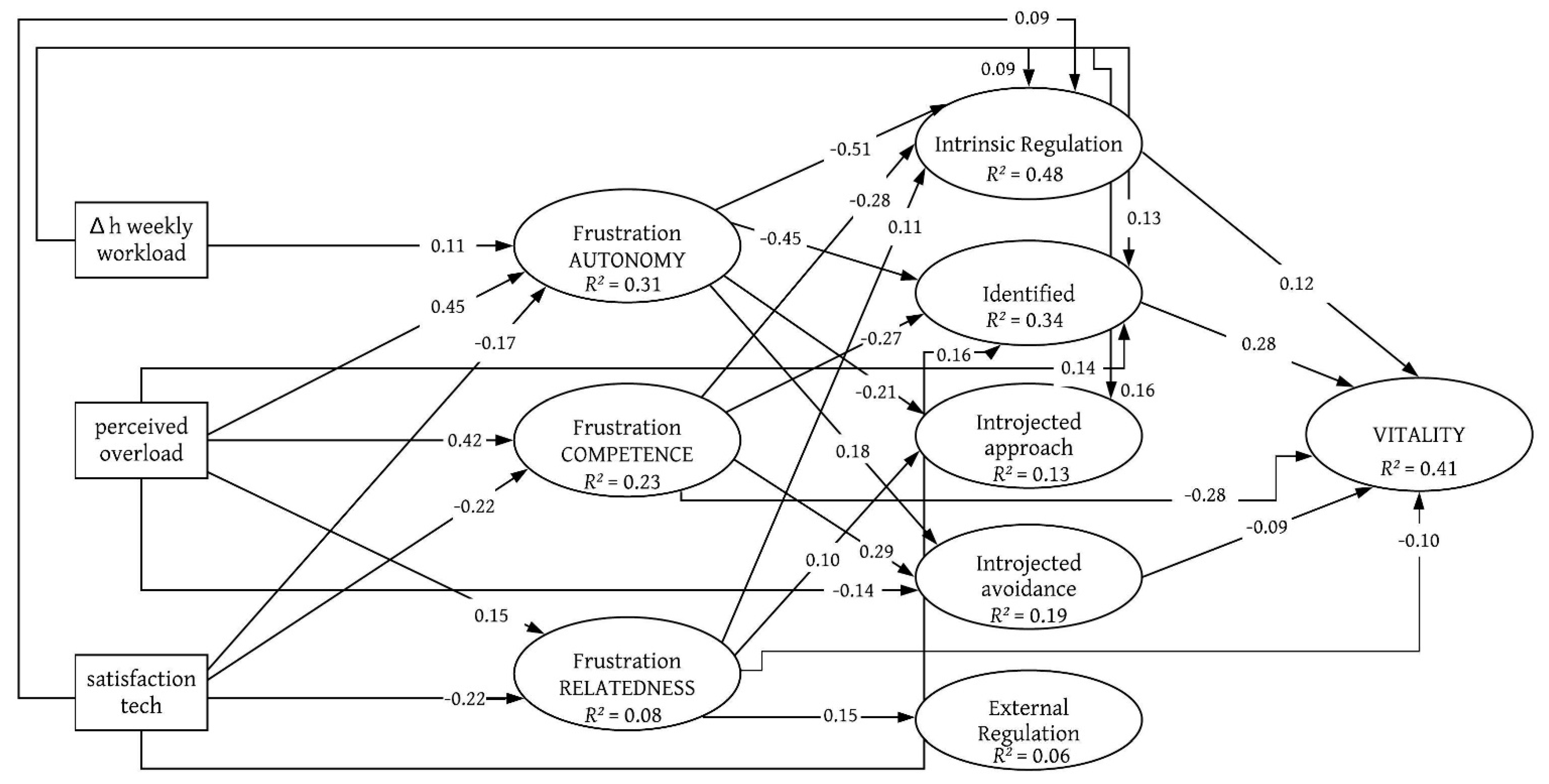 Ejihpe 11 00030 g002 Ejihpe 11 00030 g002