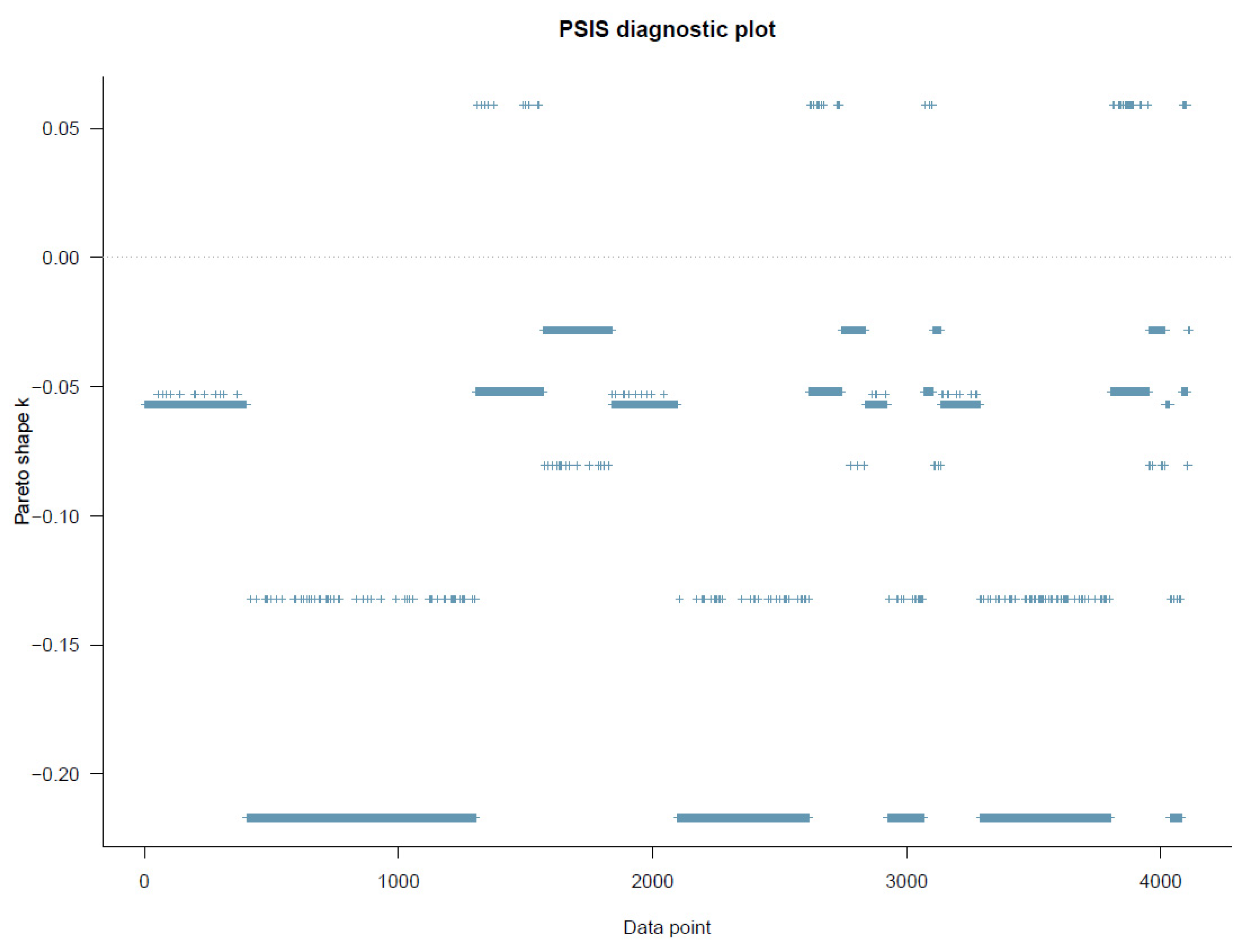 Ejihpe 11 00034 g0a2