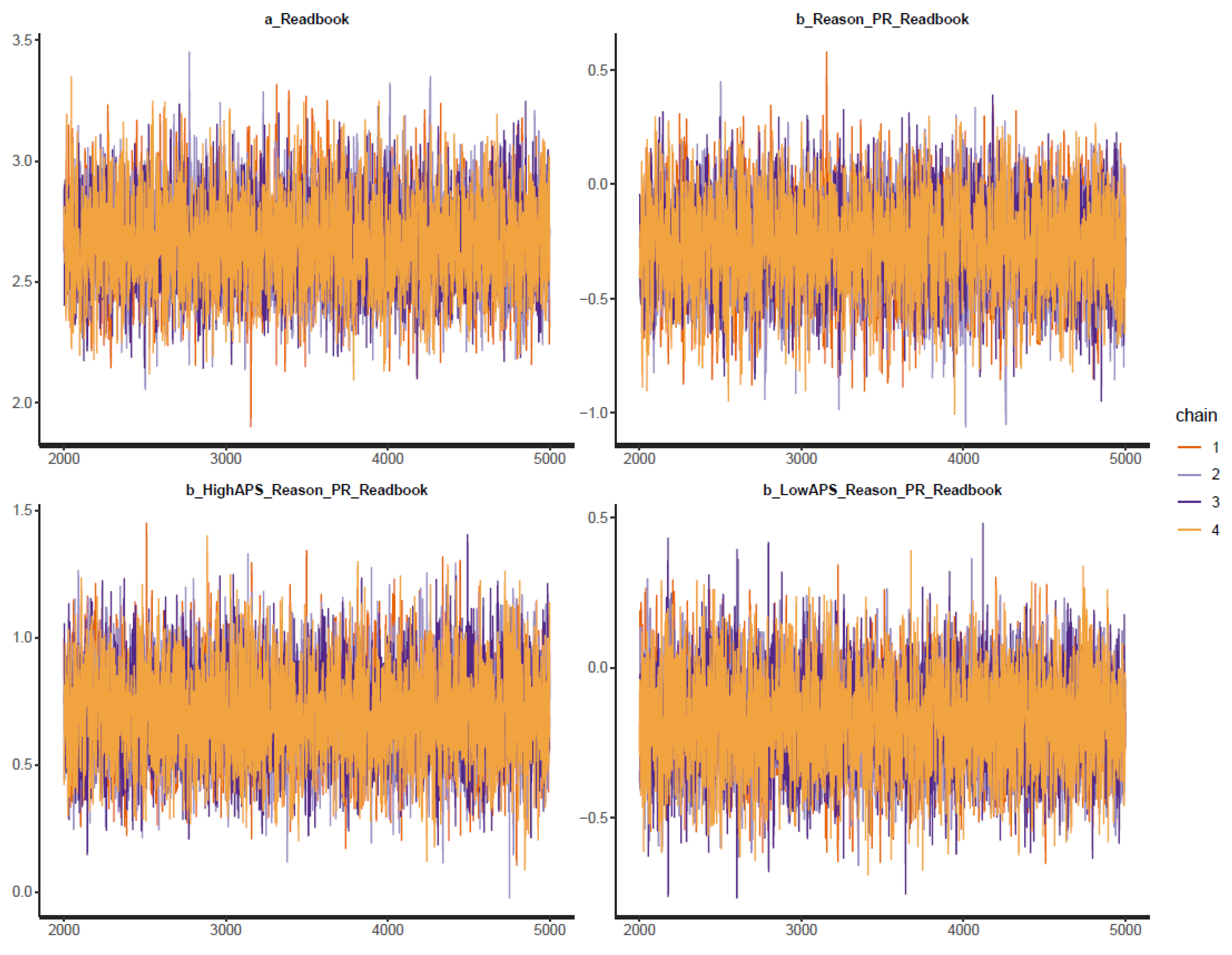 Ejihpe 11 00034 g0a3