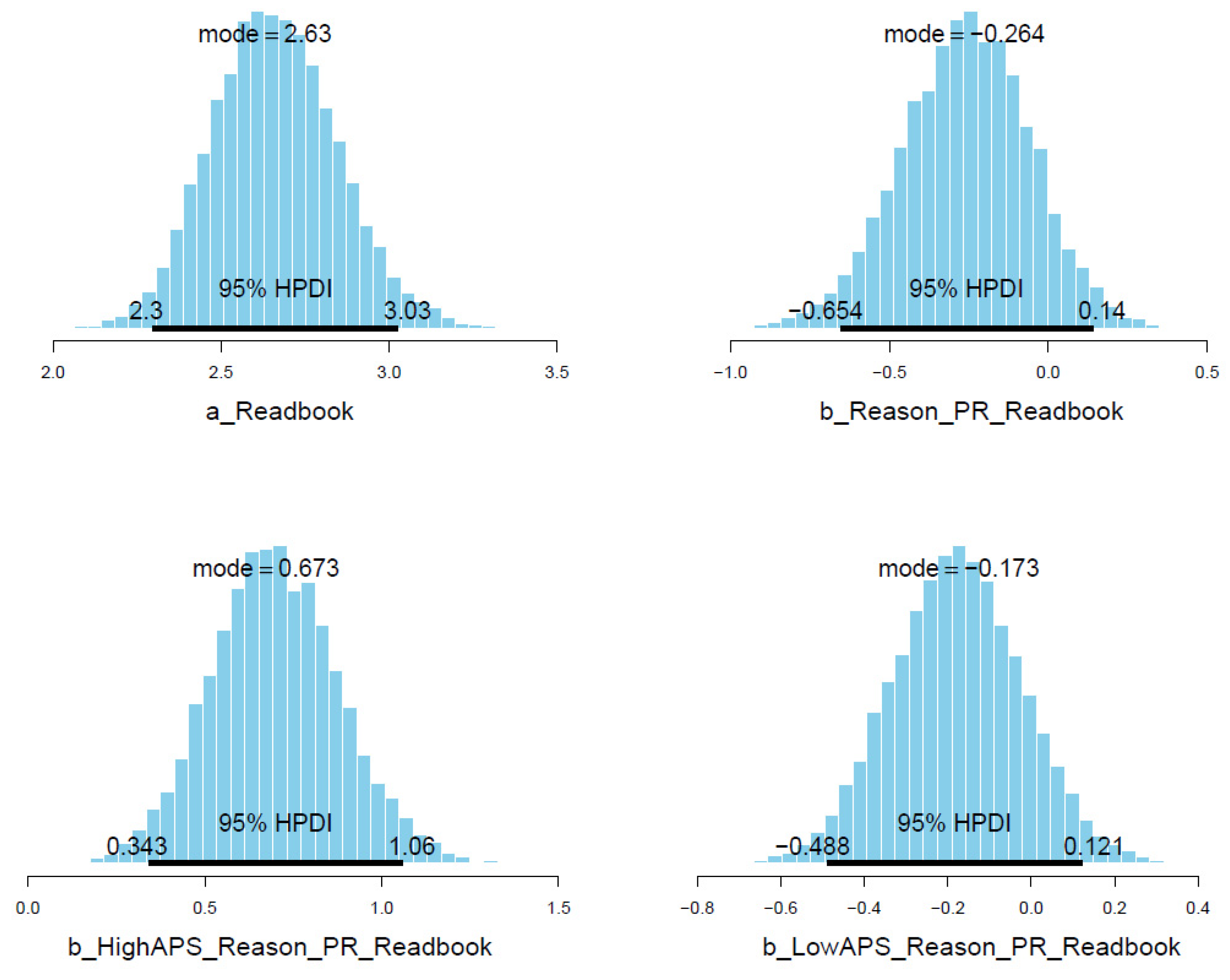 Ejihpe 11 00034 g0a6