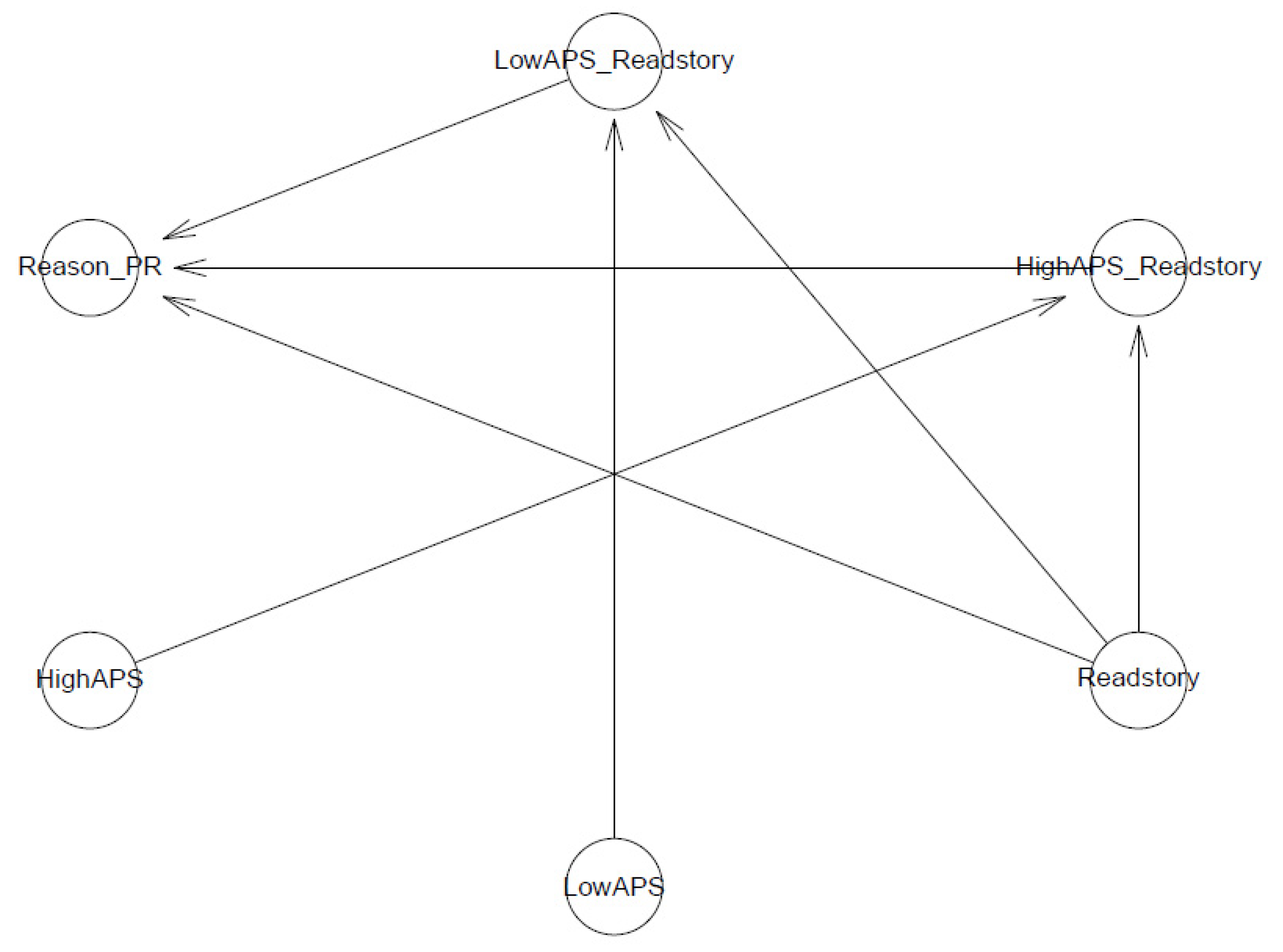 Ejihpe 11 00034 g0a8