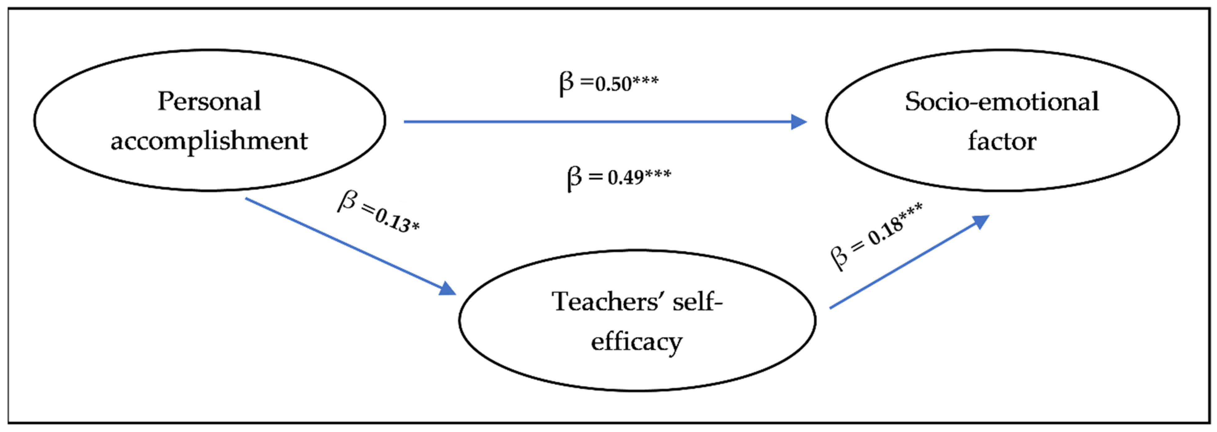 Ejihpe 11 00035 g001