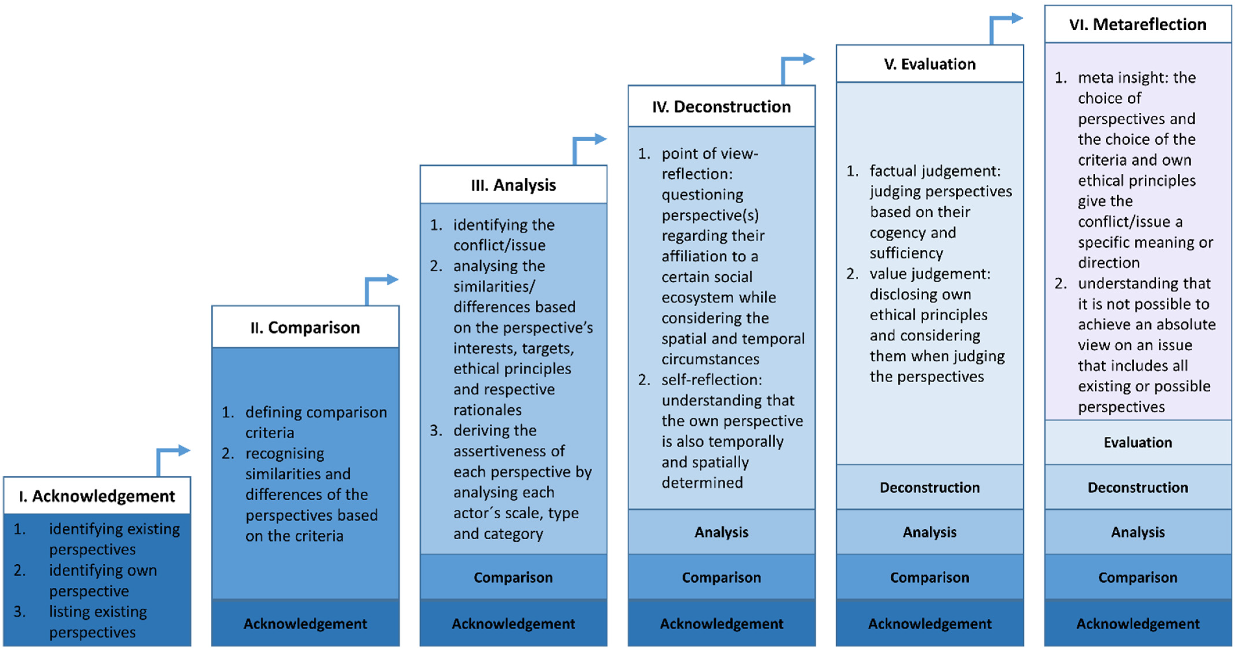 Ejihpe 11 00038 g002 Ejihpe 11 00038 g002