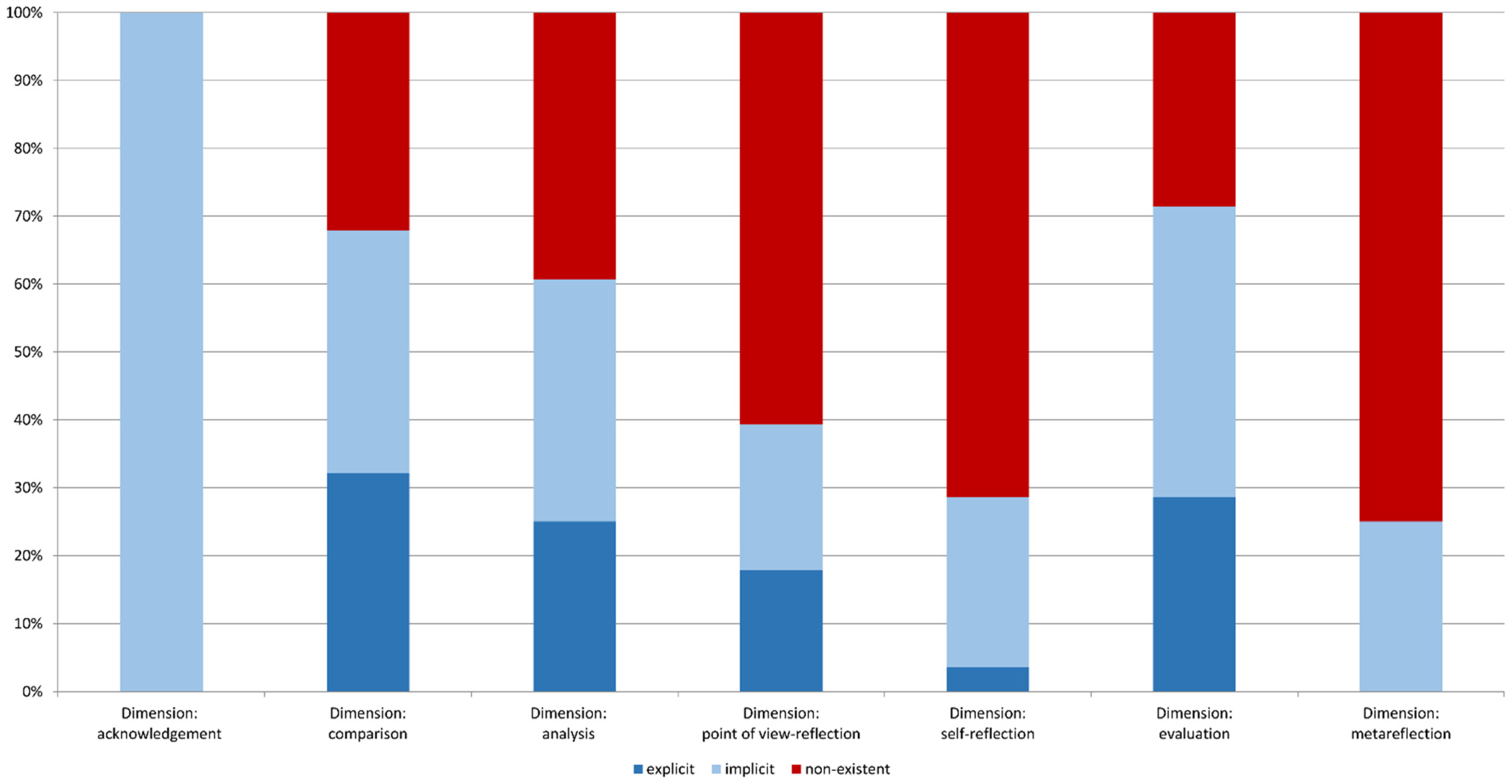 Ejihpe 11 00038 g003 Ejihpe 11 00038 g003