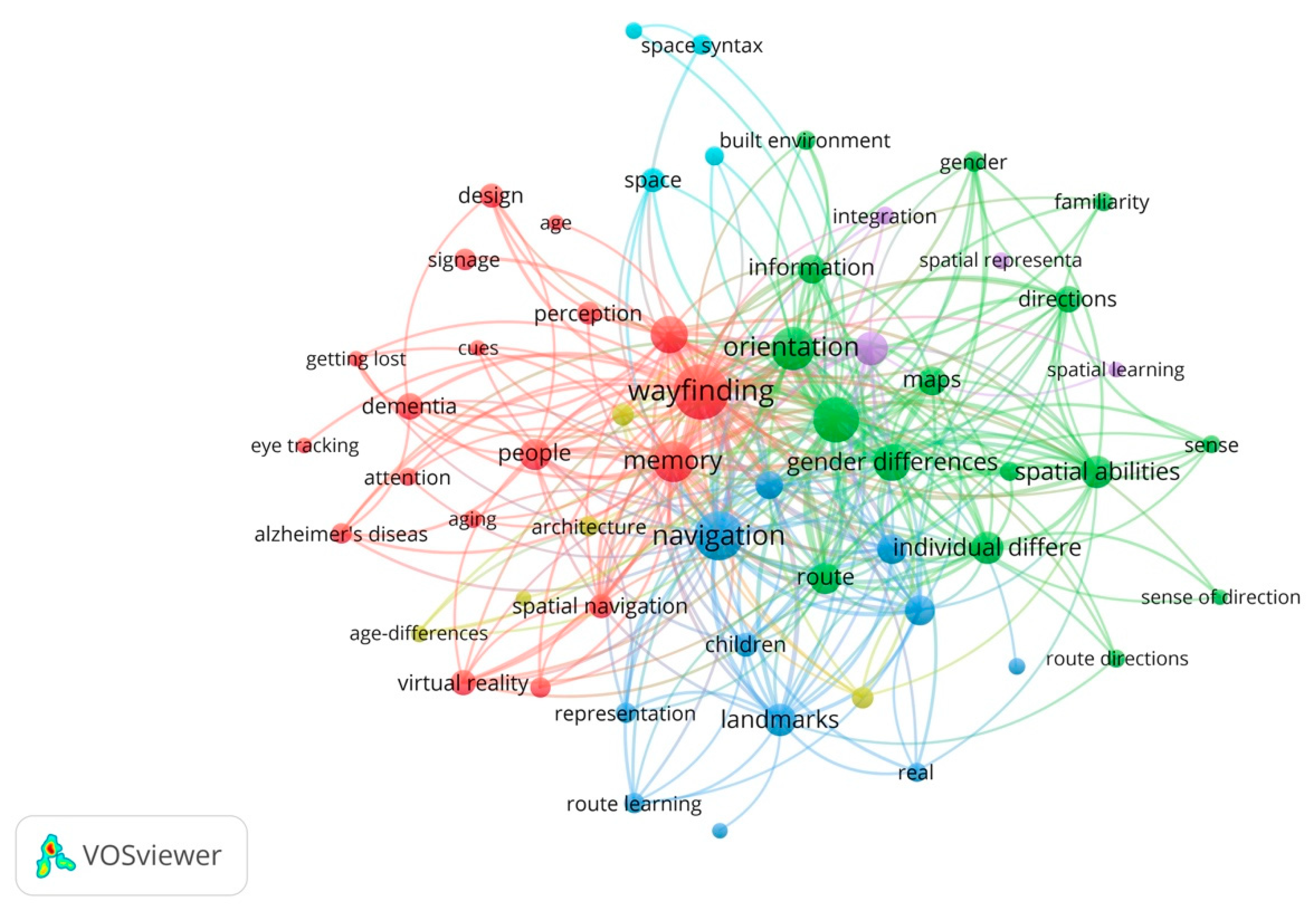 Ejihpe 11 00042 g002 Ejihpe 11 00042 g002