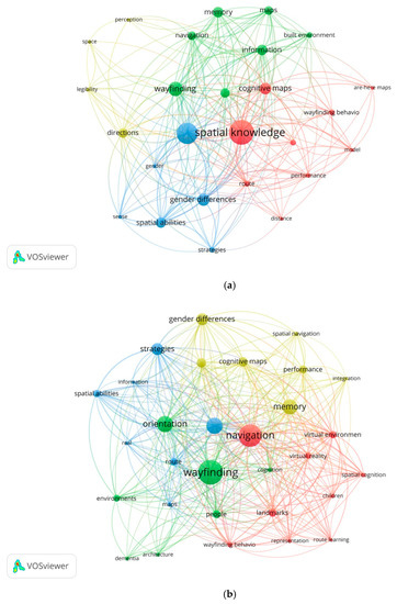 Mapping the Evolutions and Trends of Literature on Wayfinding in Indoor ...
