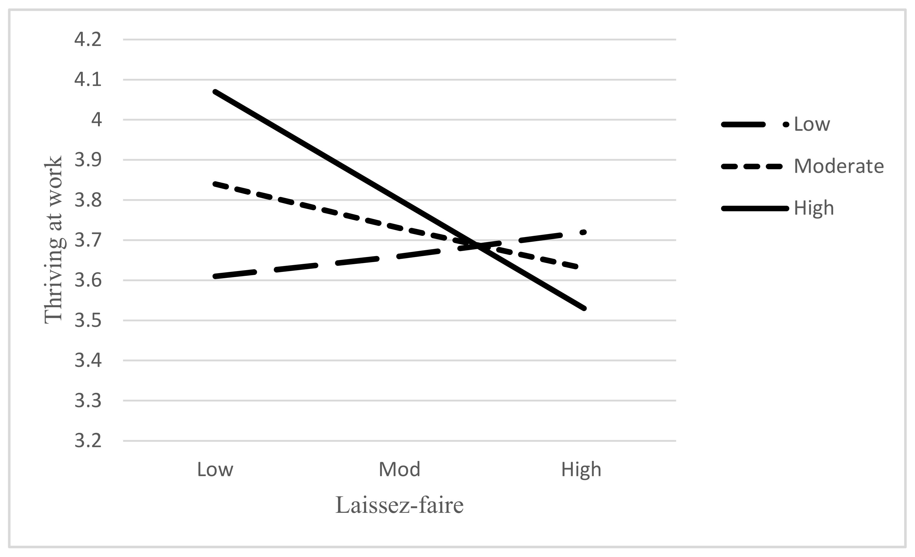 Ejihpe 11 00048 g002 550