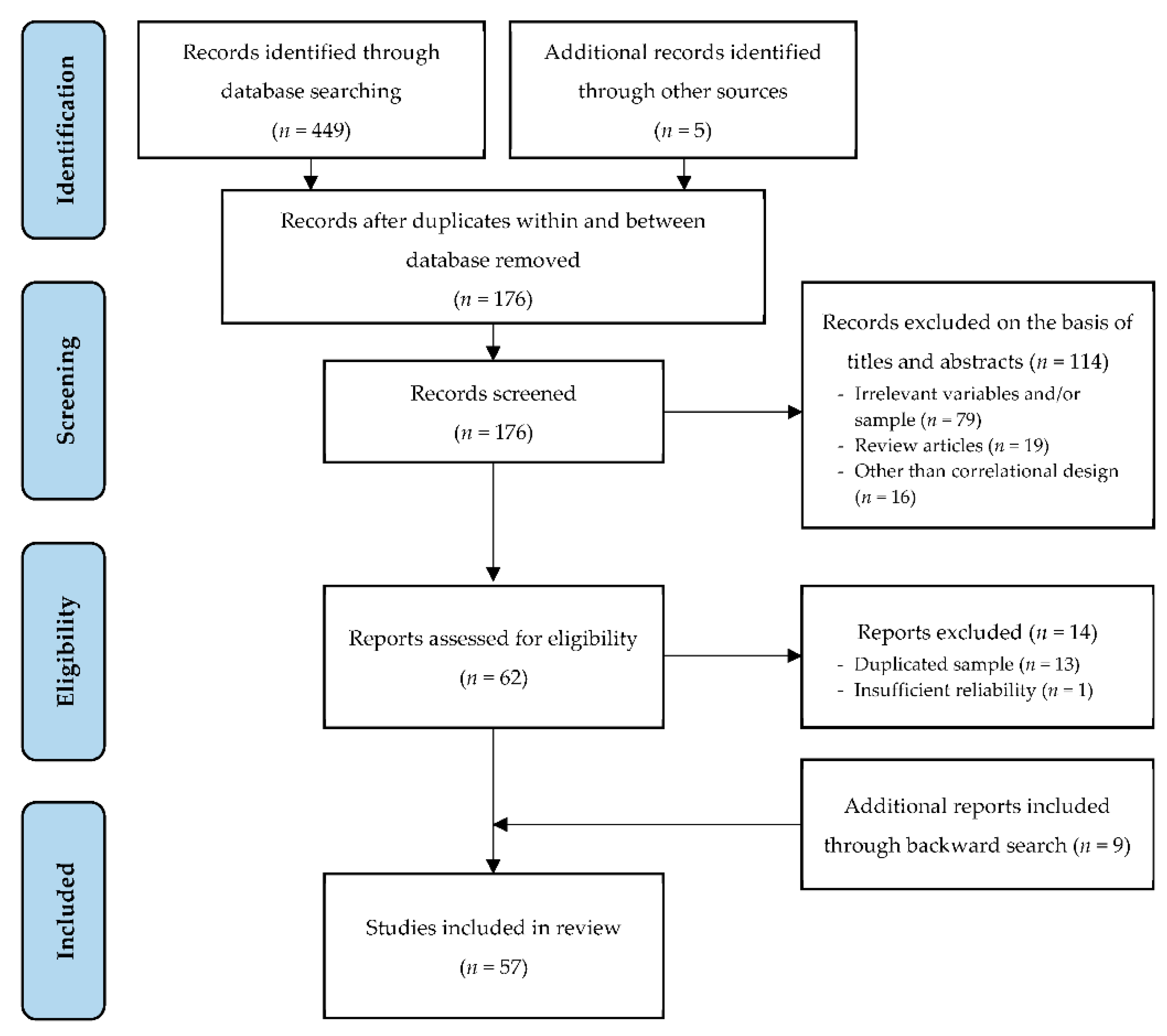 Ejihpe 11 00053 g001
