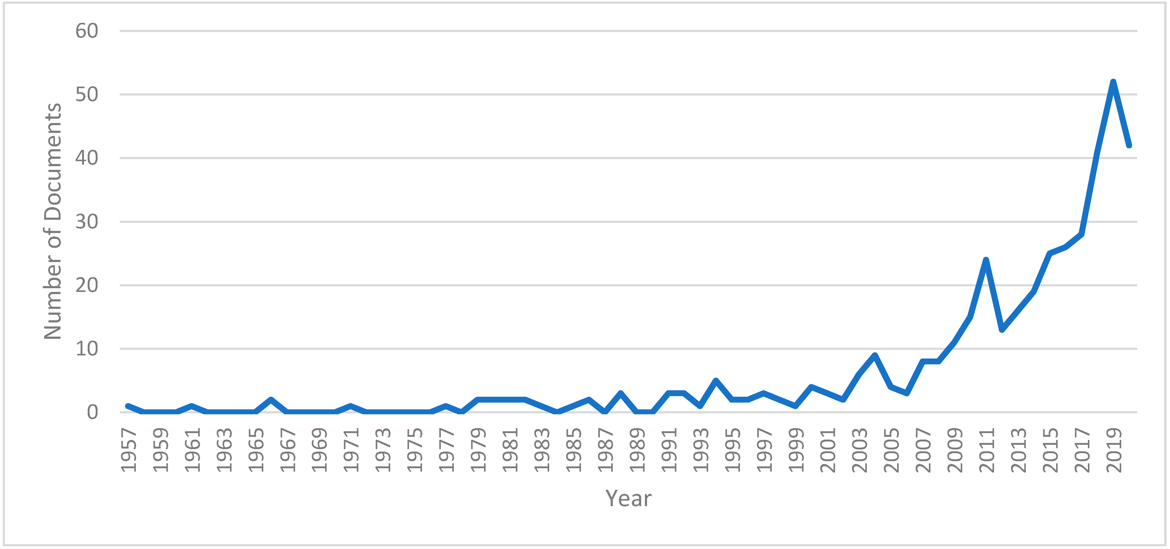 Ejihpe 11 00056 g002