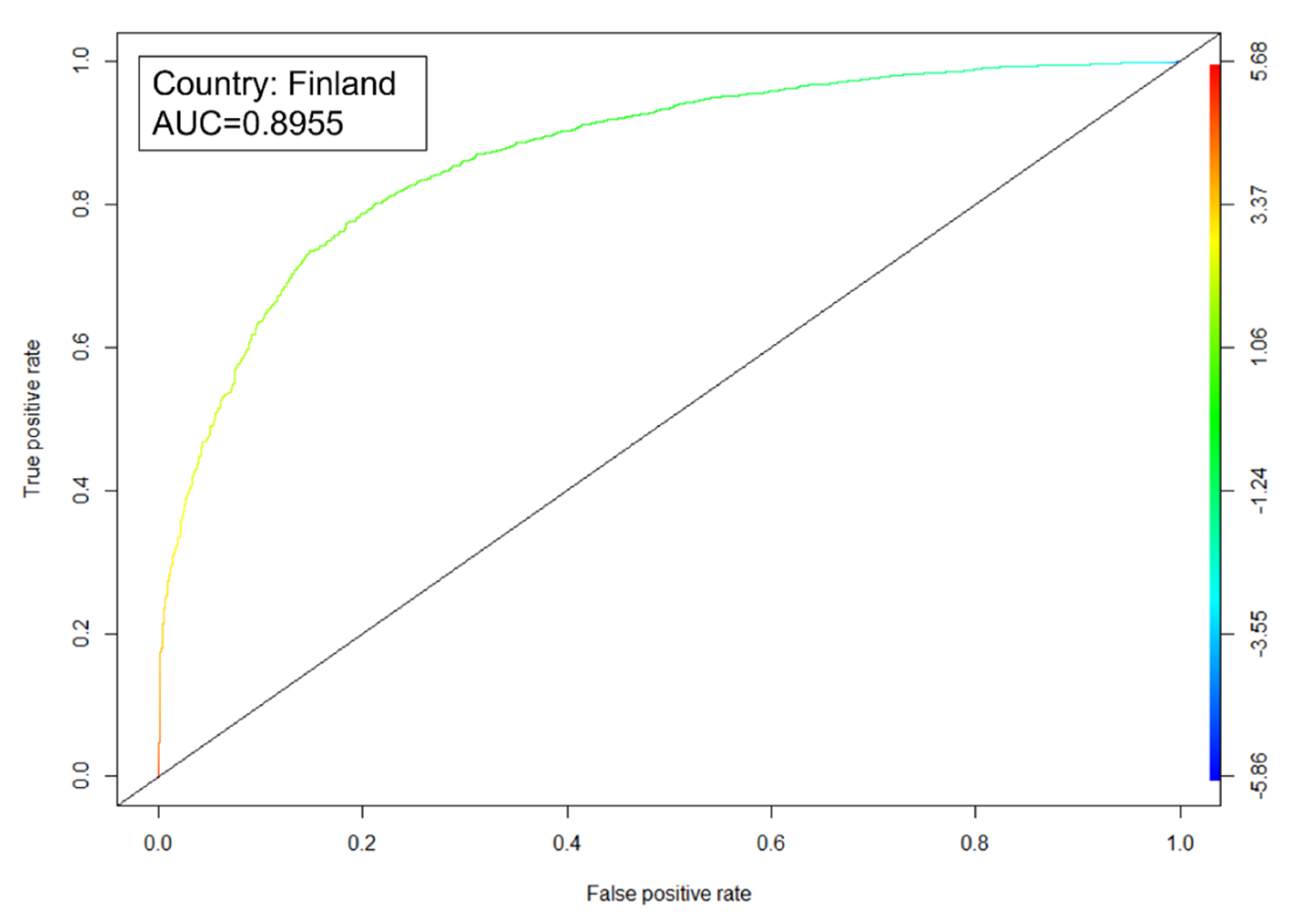 Ejihpe 11 00059 g003