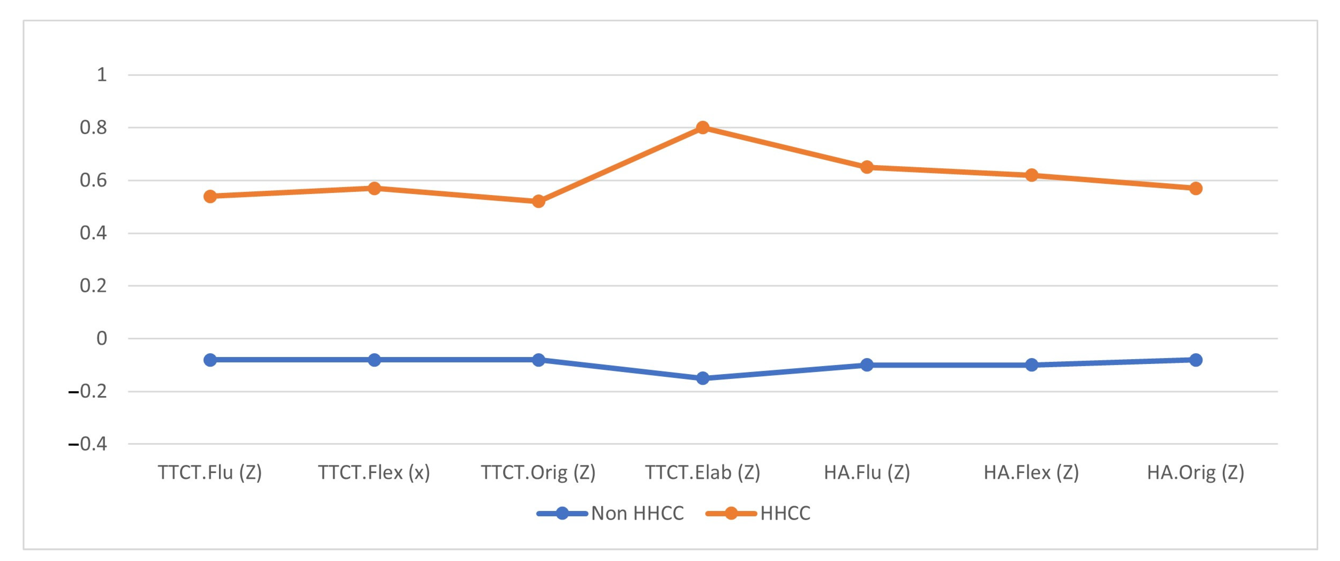 Ejihpe 11 00070 g001 550
