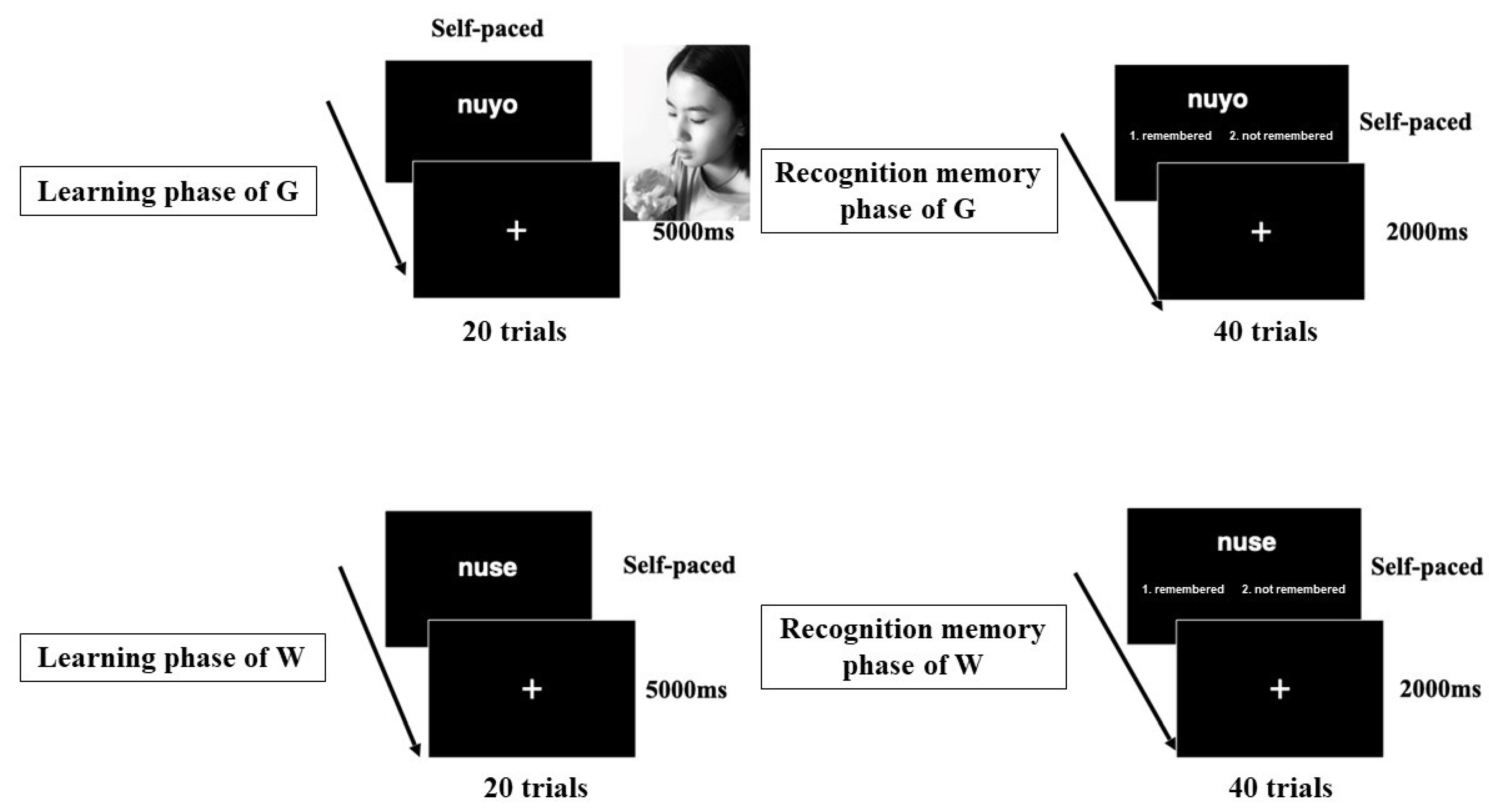 Ejihpe 11 00074 g002