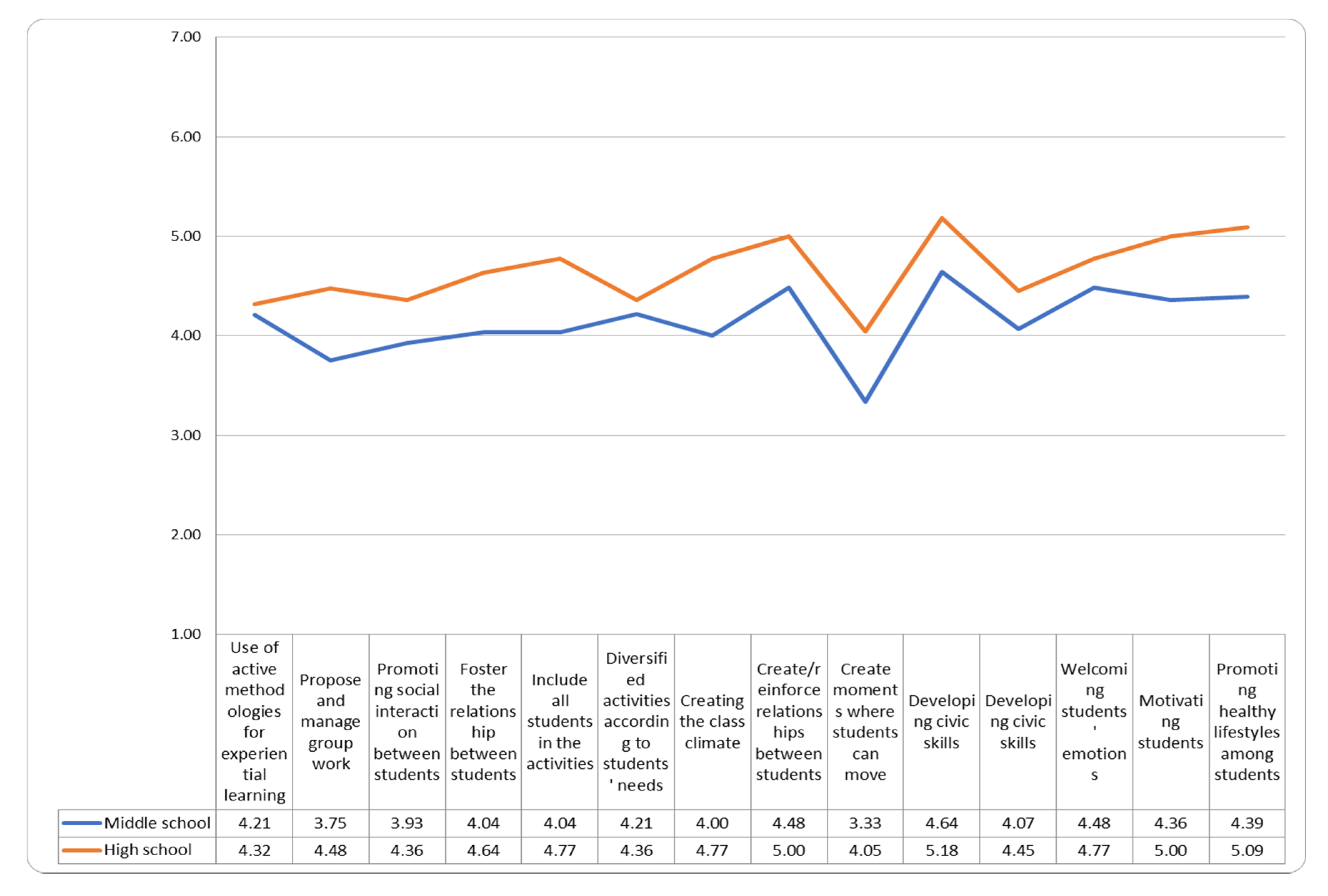 Ejihpe 11 00087 g003 550