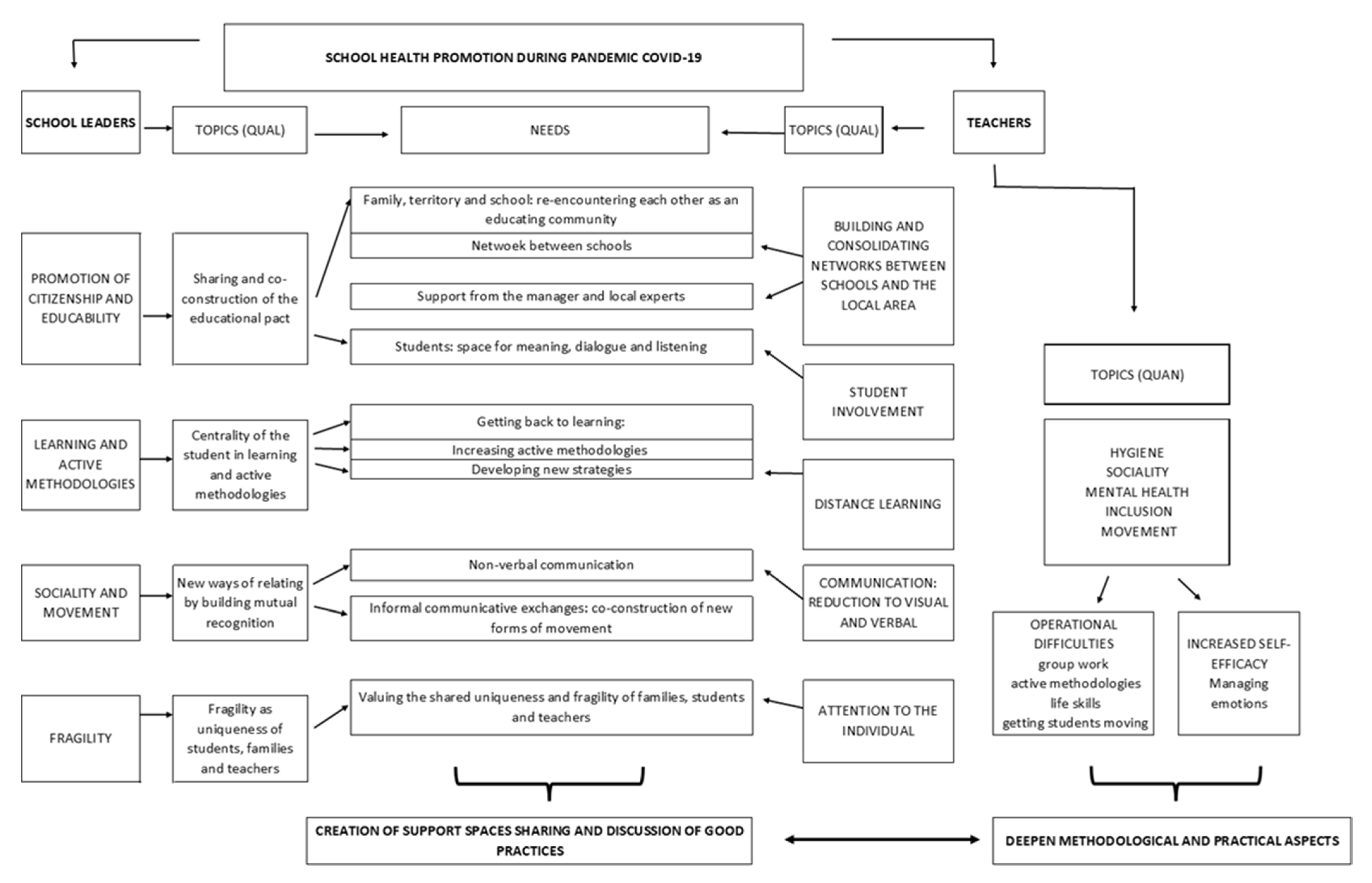 Ejihpe 11 00087 g005 550