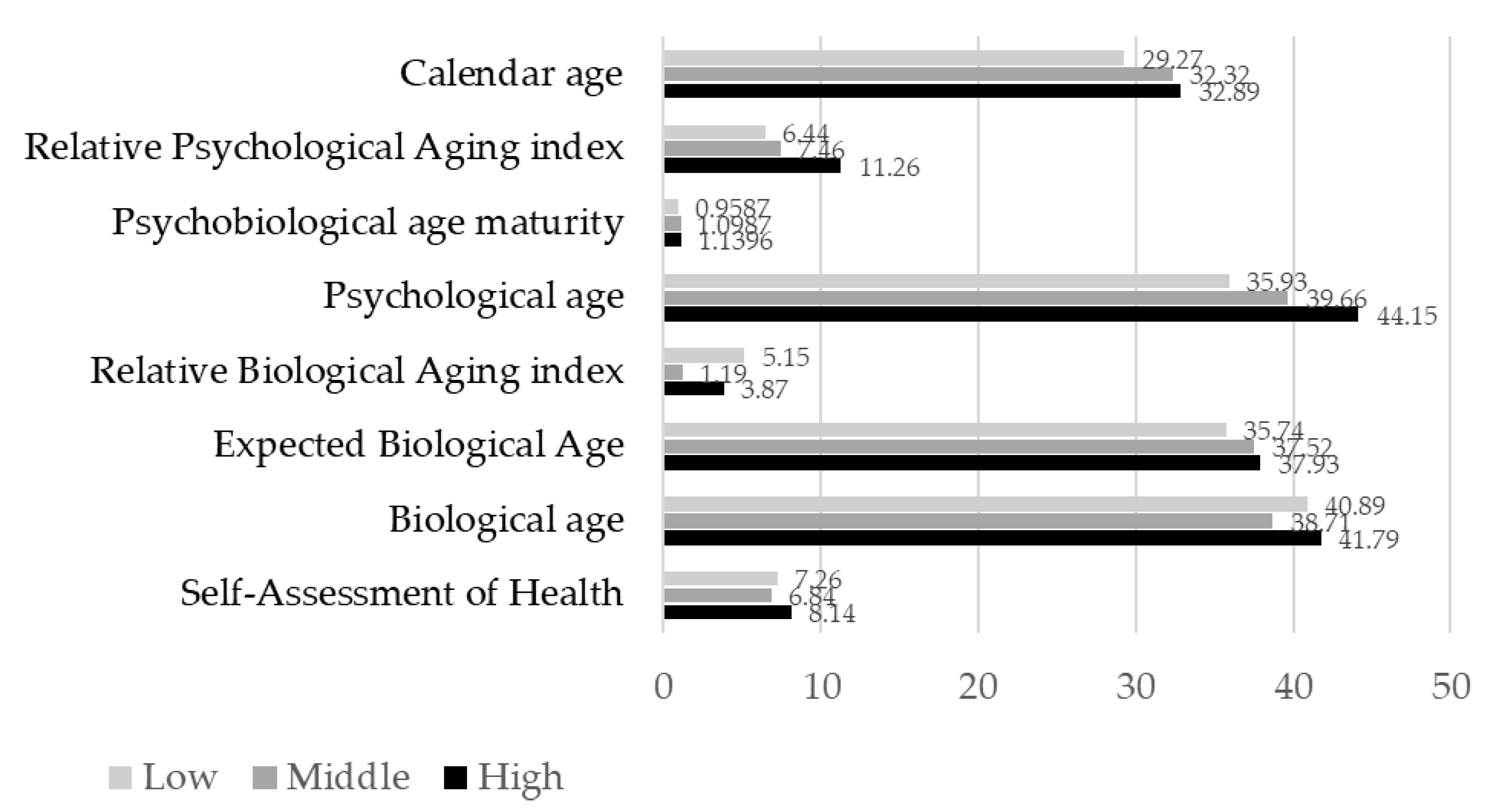 Ejihpe 11 00089 g002 550