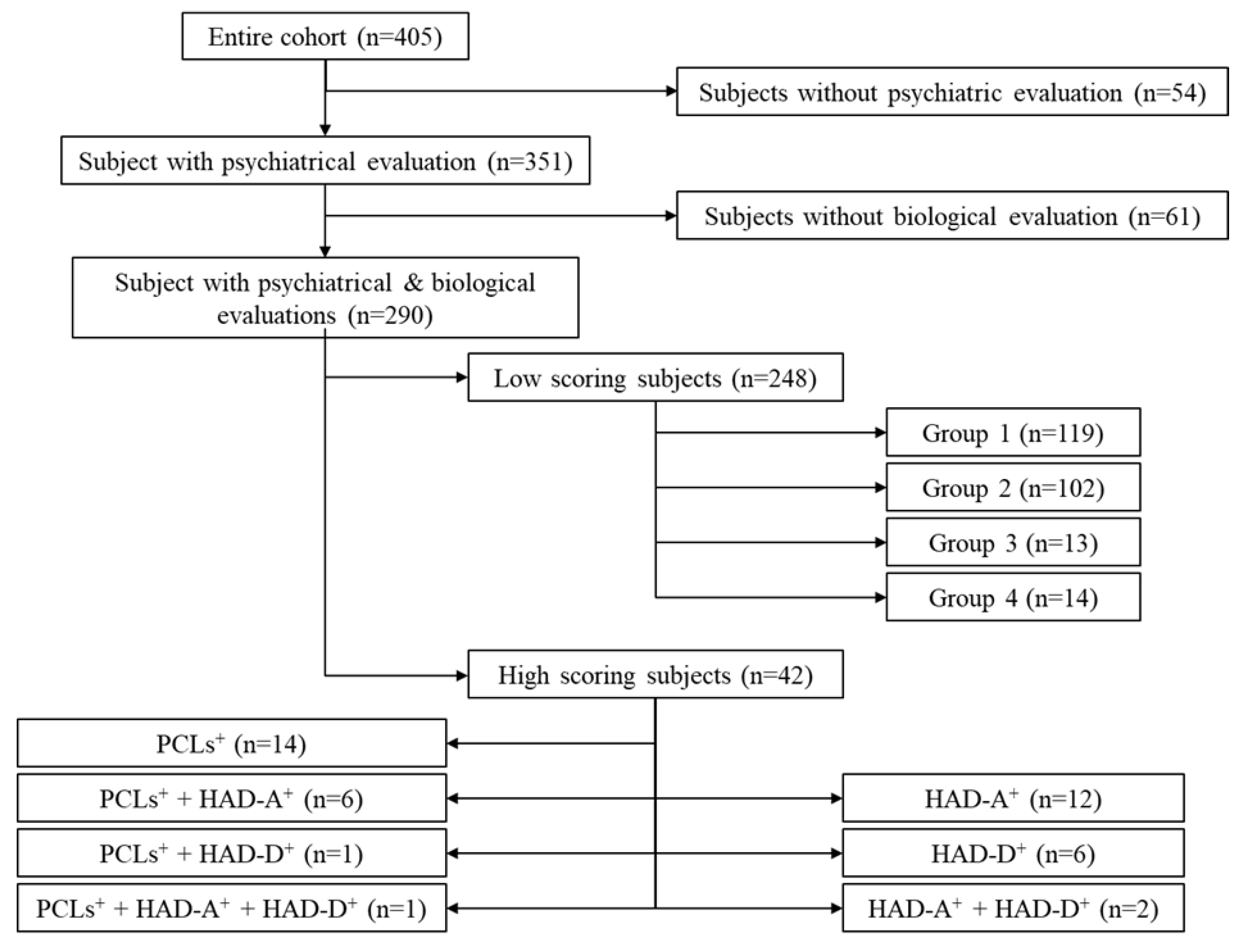 Ejihpe 11 00090 g001 550