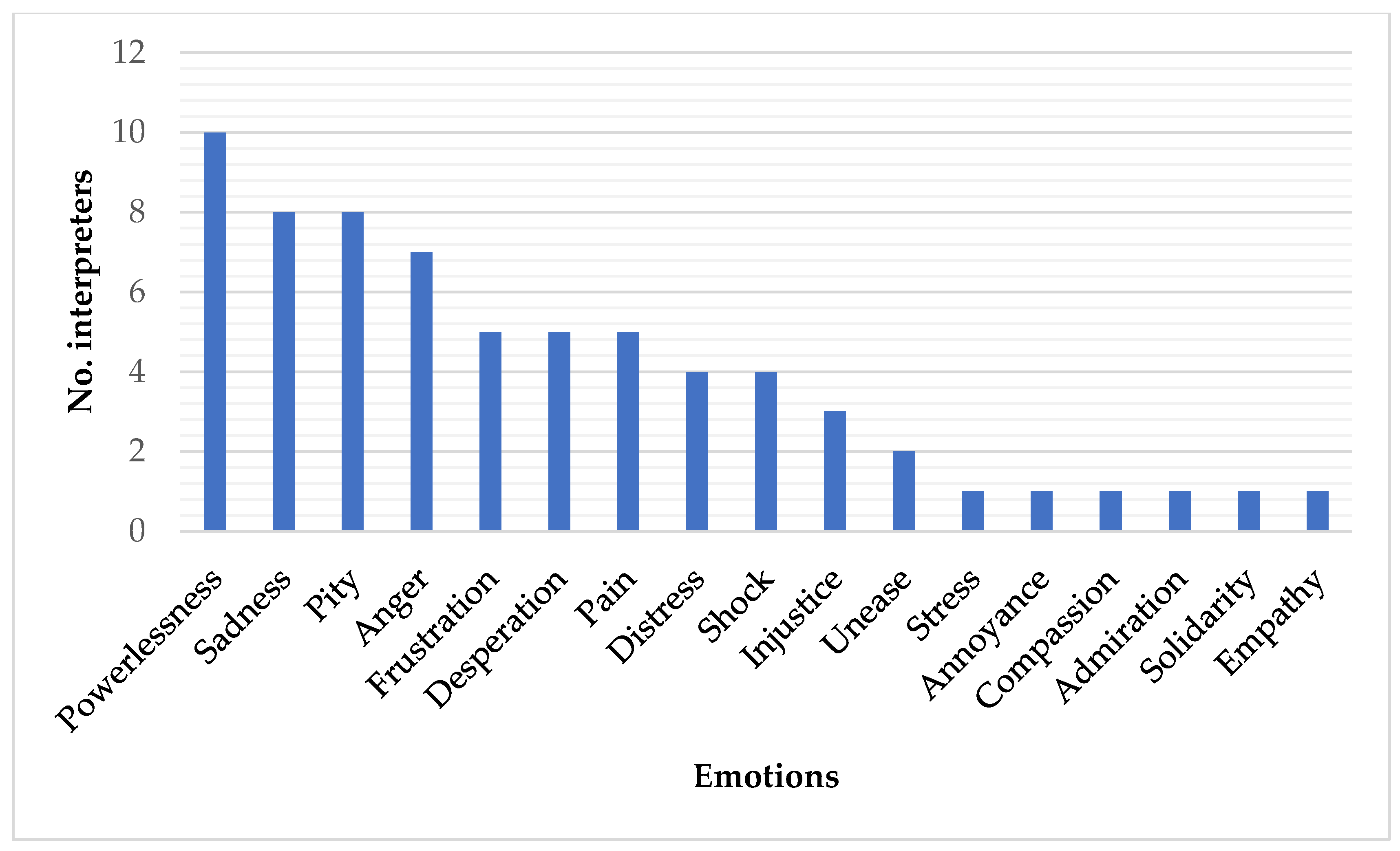 Ejihpe 11 00093 g001