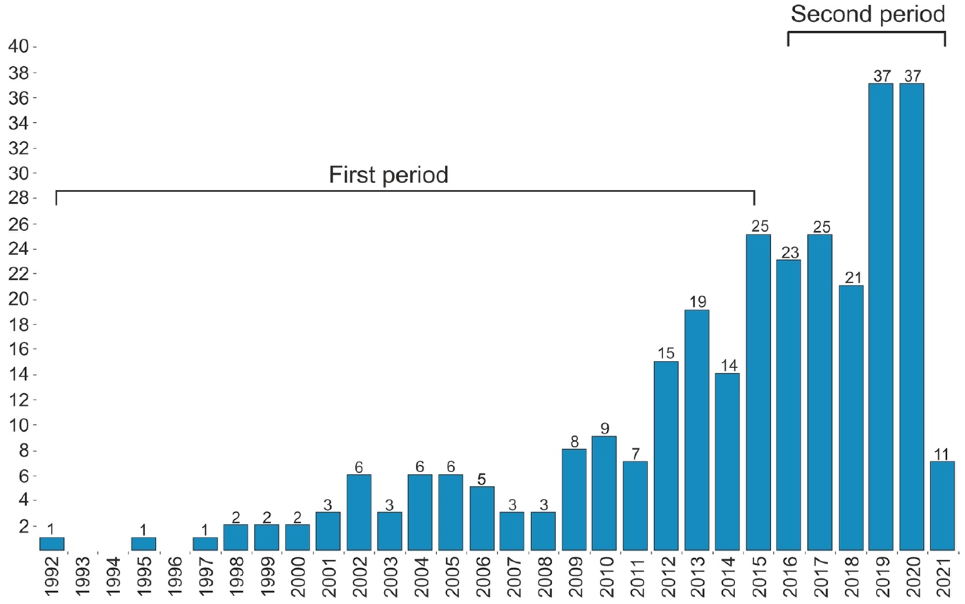 Ejihpe 11 00099 g004 Ejihpe 11 00099 g004
