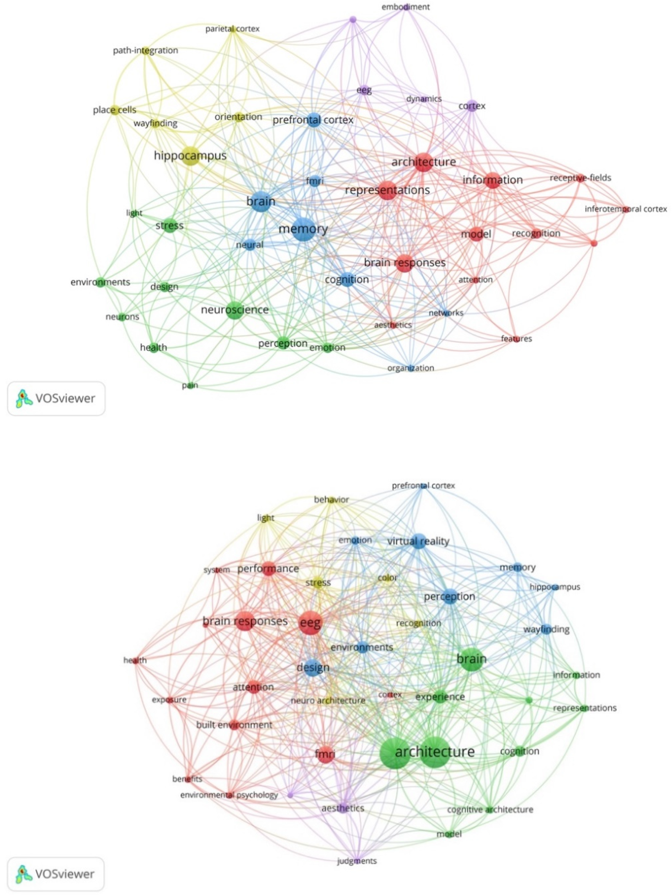 Ejihpe 11 00099 g005 Ejihpe 11 00099 g005