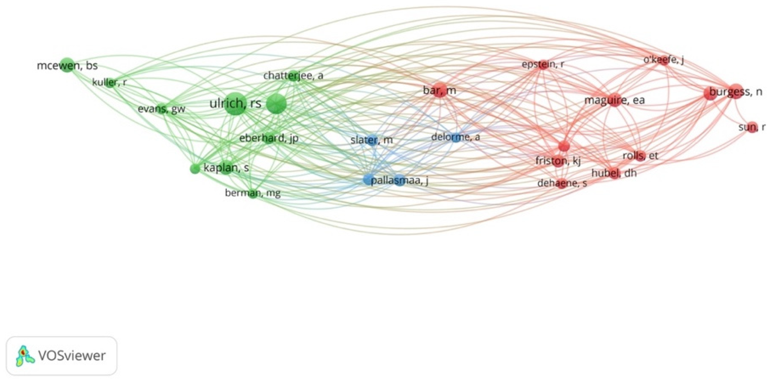 Ejihpe 11 00099 g011 Ejihpe 11 00099 g011