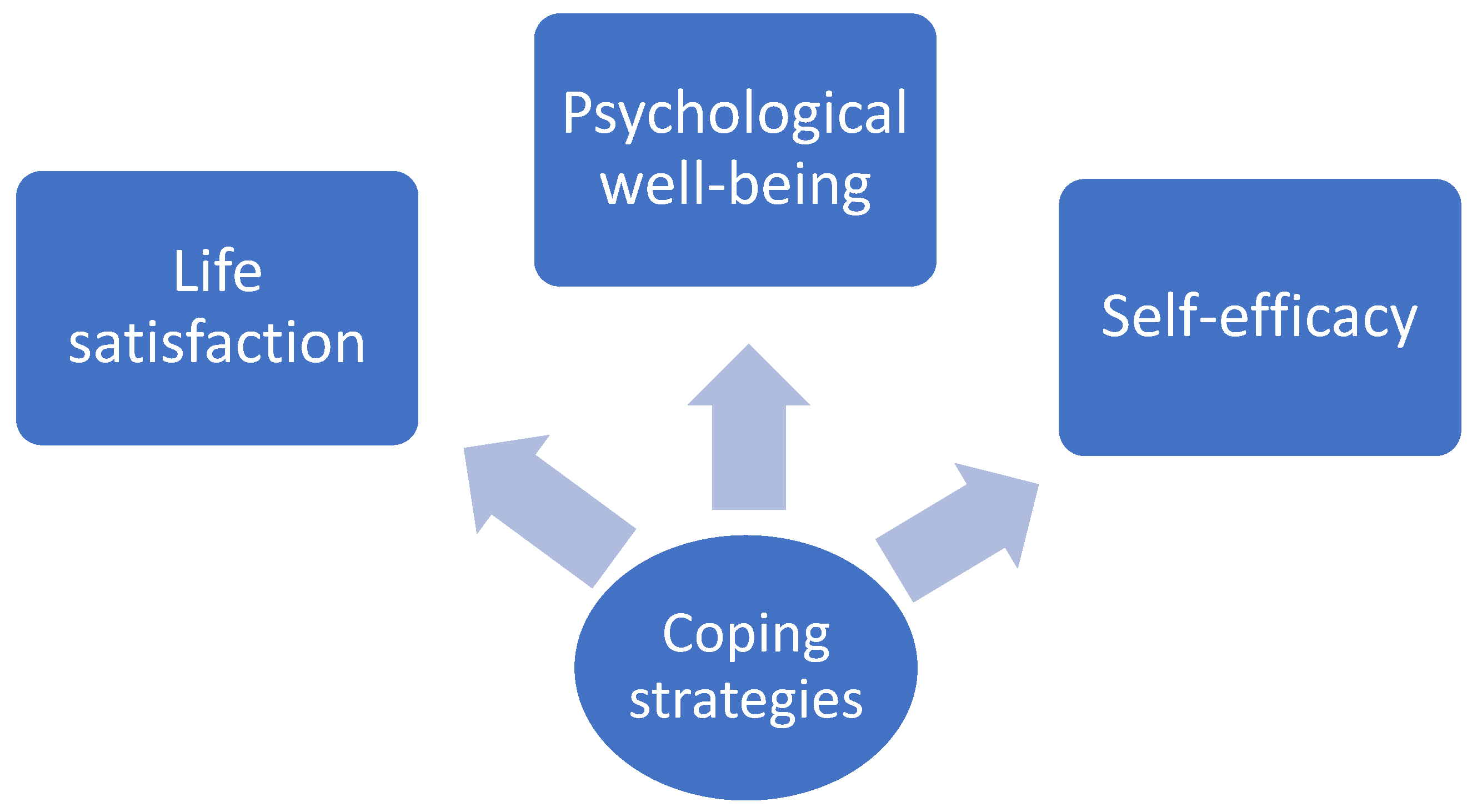 Ejihpe 11 00102 g001 Ejihpe 11 00102 g001