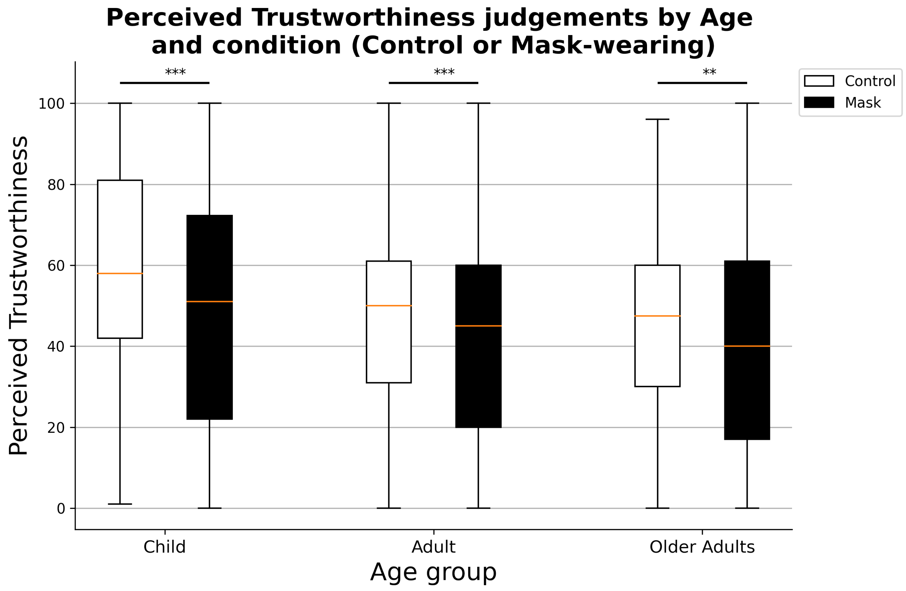 Ejihpe 11 00105 g003 550