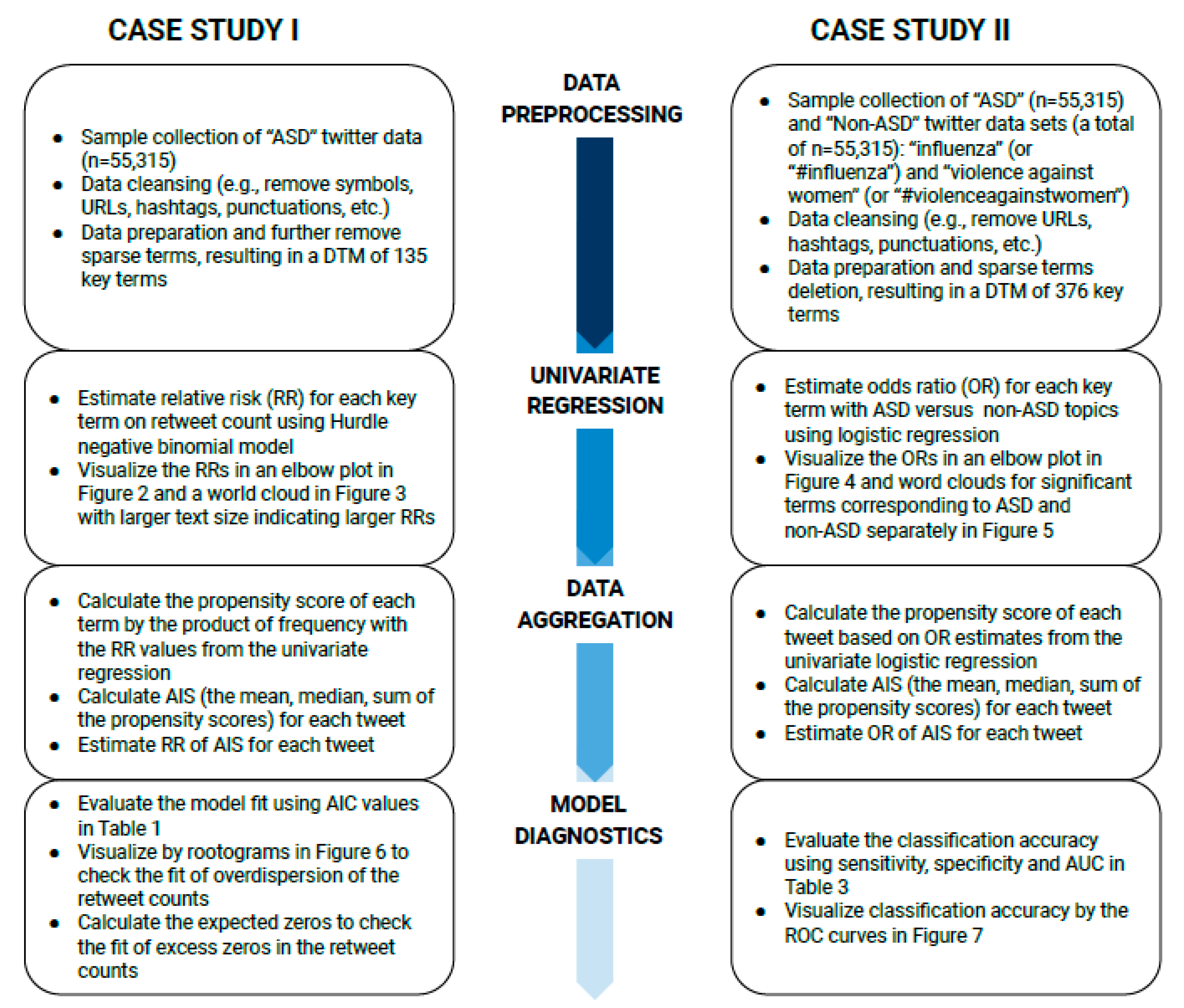 Ejihpe 11 00109 g001 550