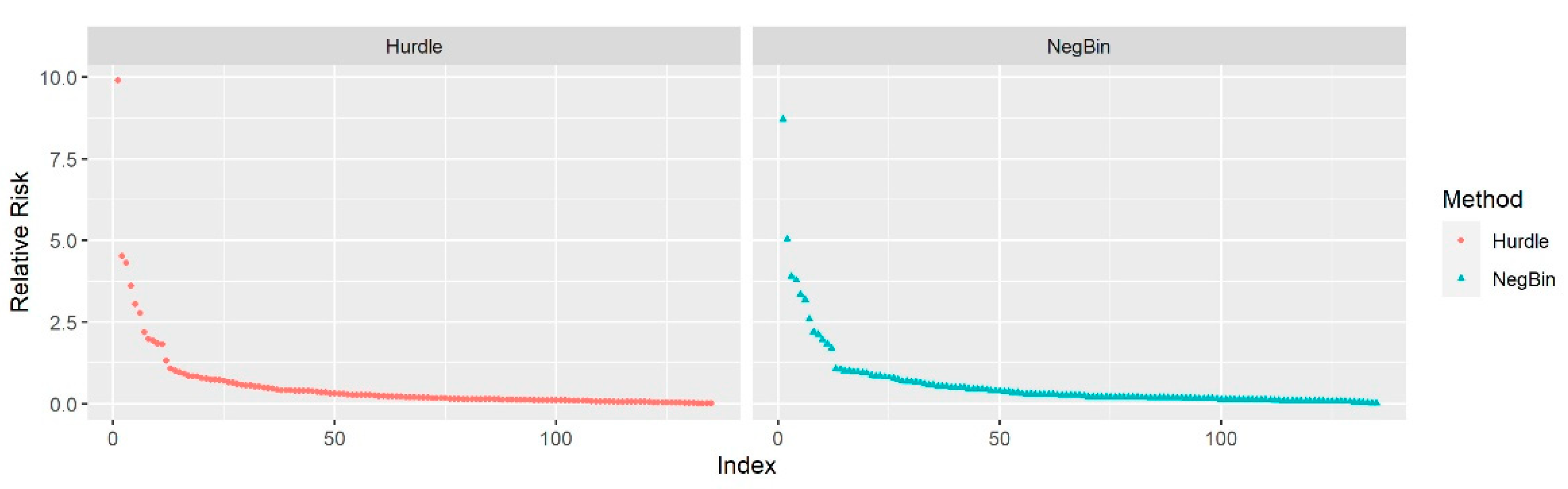 Ejihpe 11 00109 g002 550