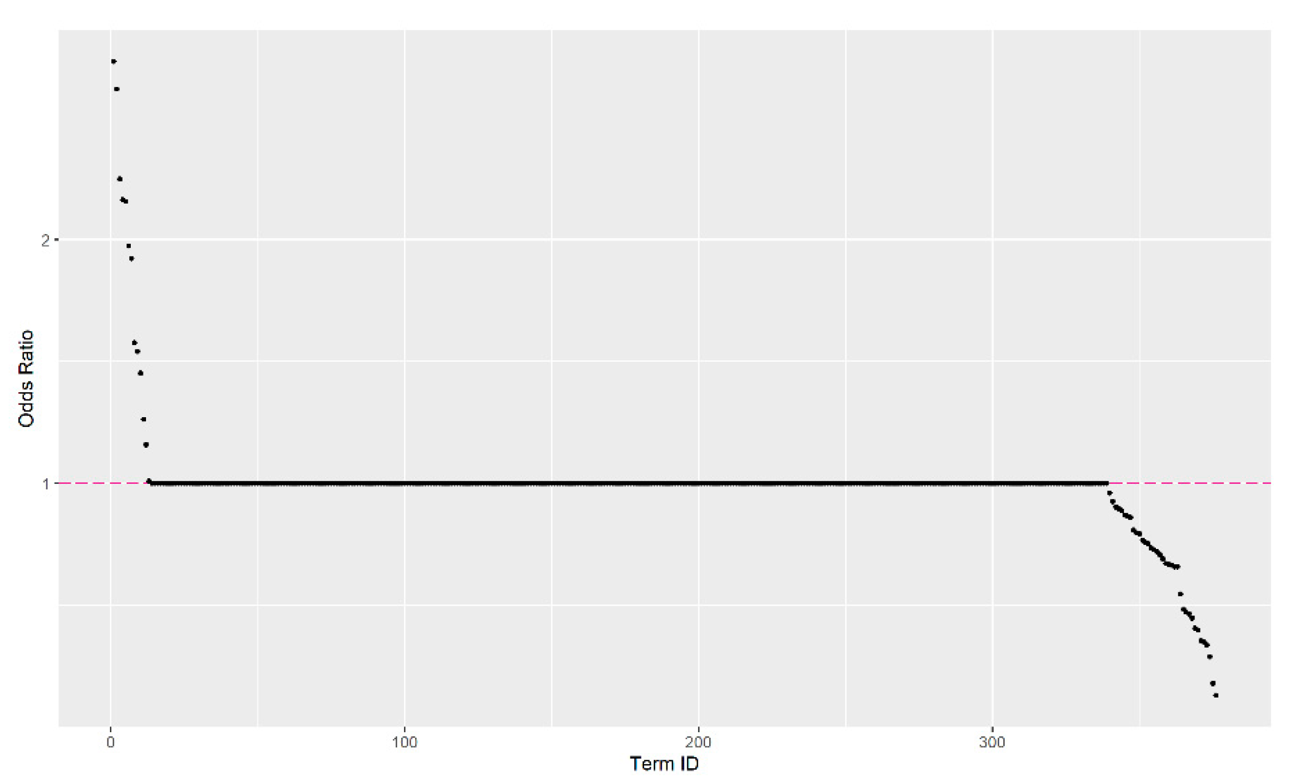 Ejihpe 11 00109 g004 550