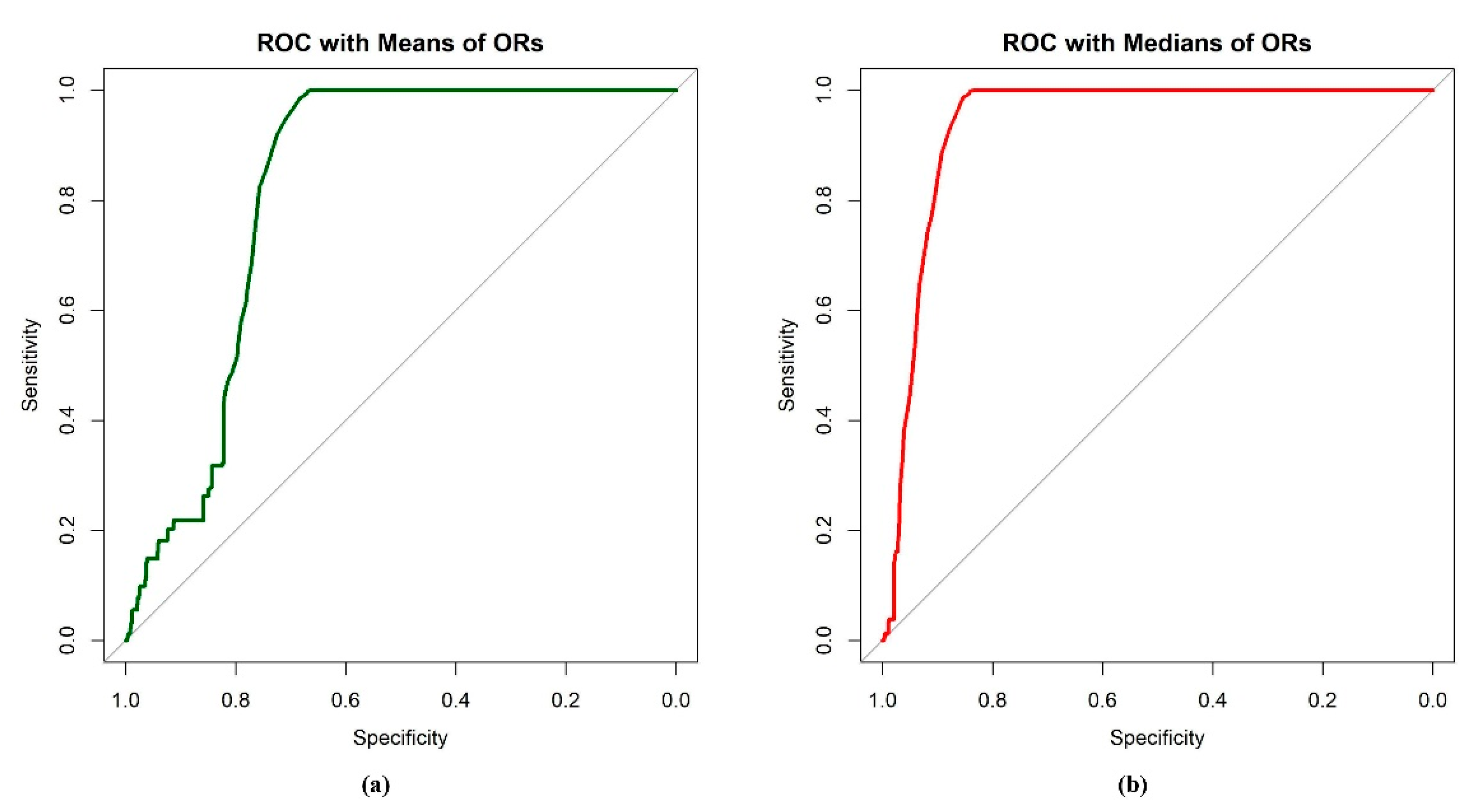 Ejihpe 11 00109 g007 550