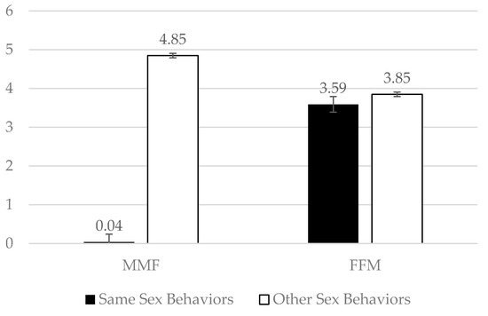 550px x 356px - EJIHPE | Free Full-Text | Sex on the Screen: A Content Analysis of Free  Internet Pornography Depicting Mixed-Sex Threesomes from 2012–2020