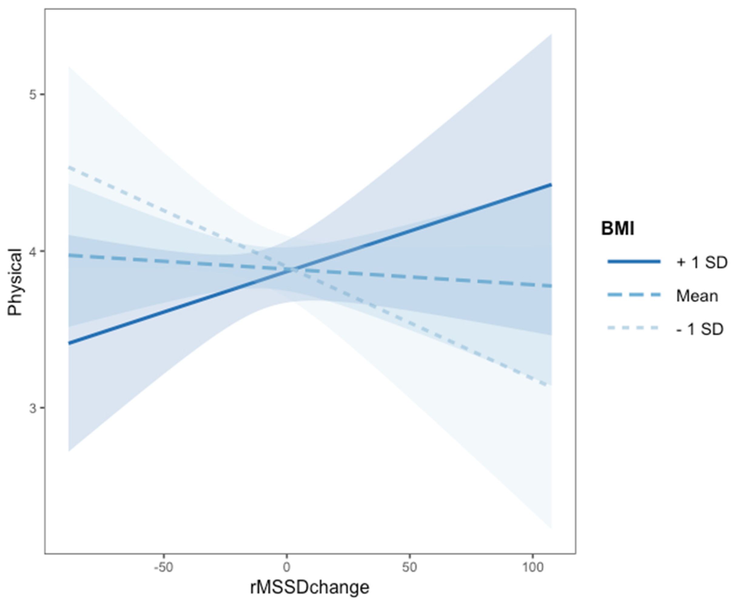 Ejihpe 11 00112 g001 Ejihpe 11 00112 g001