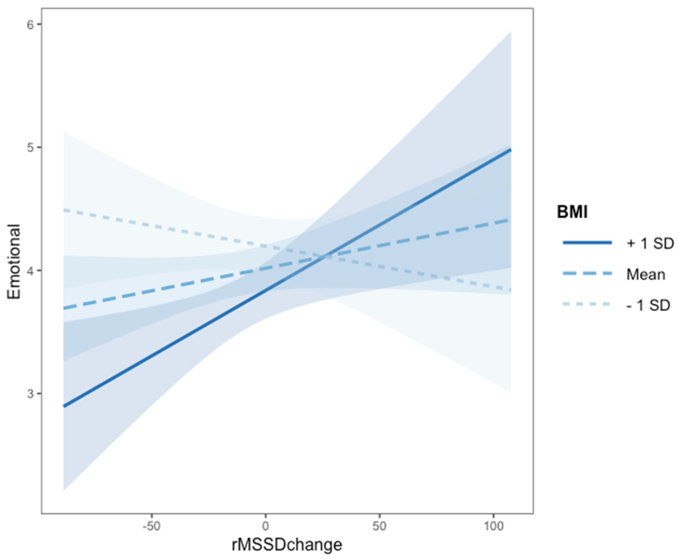 Ejihpe 11 00112 g002a Ejihpe 11 00112 g002a