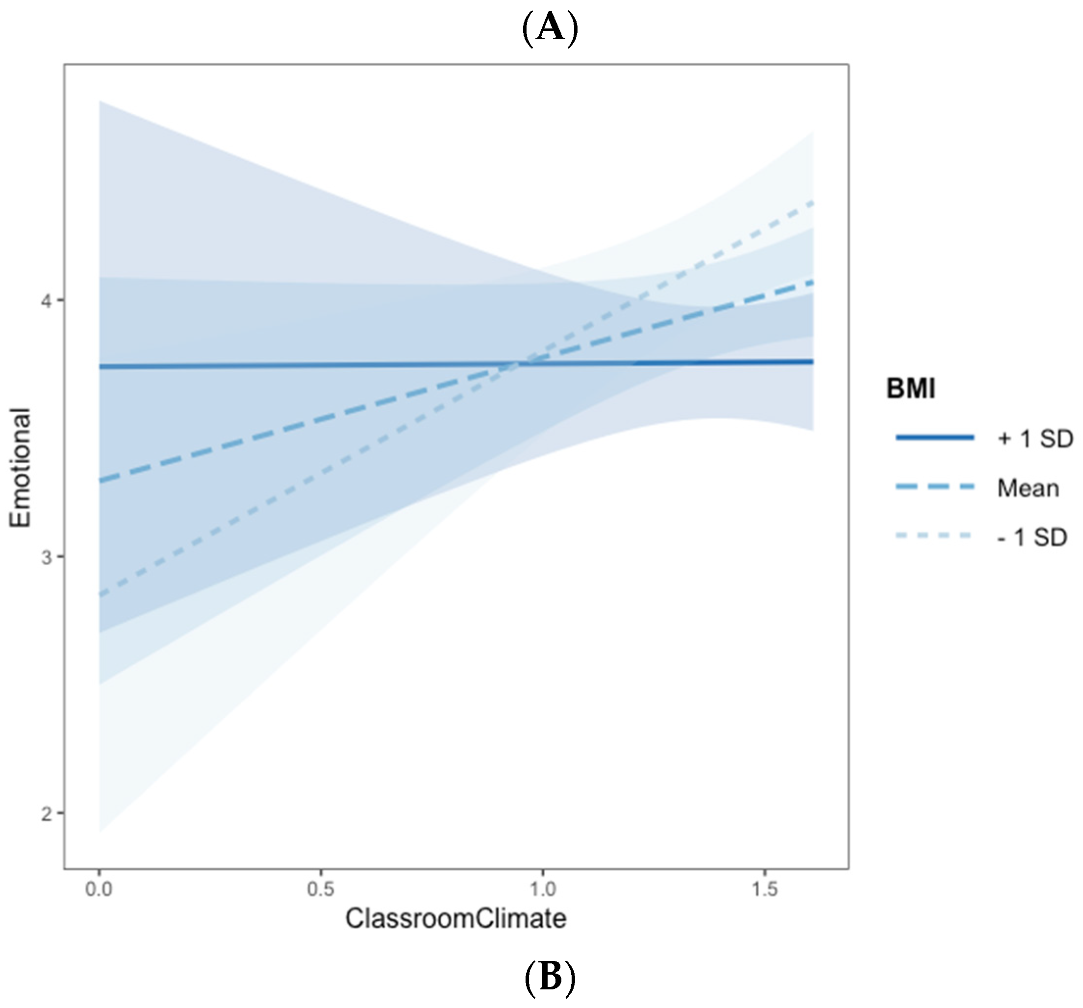 Ejihpe 11 00112 g002b Ejihpe 11 00112 g002b