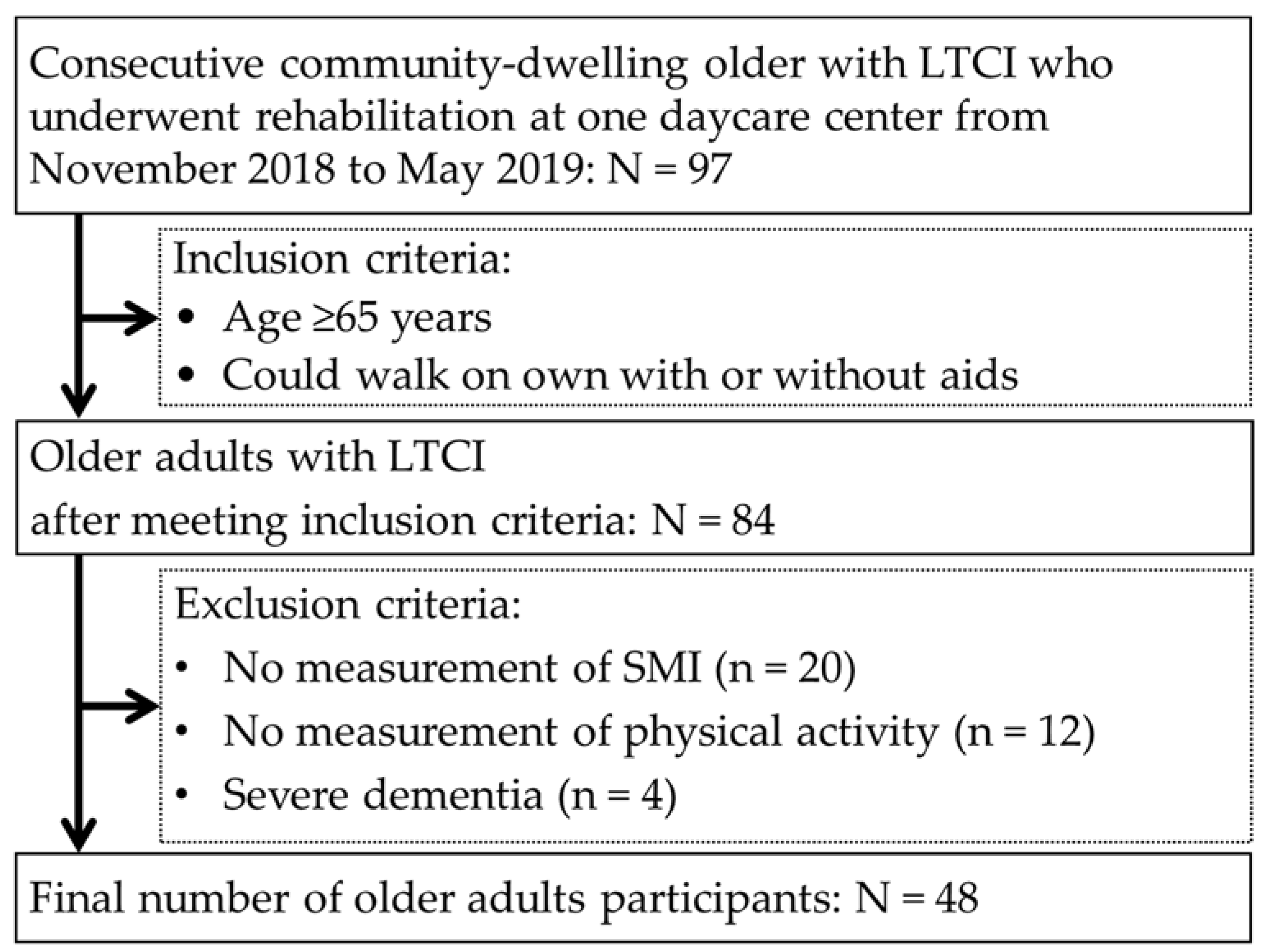 Ejihpe 11 00114 g001