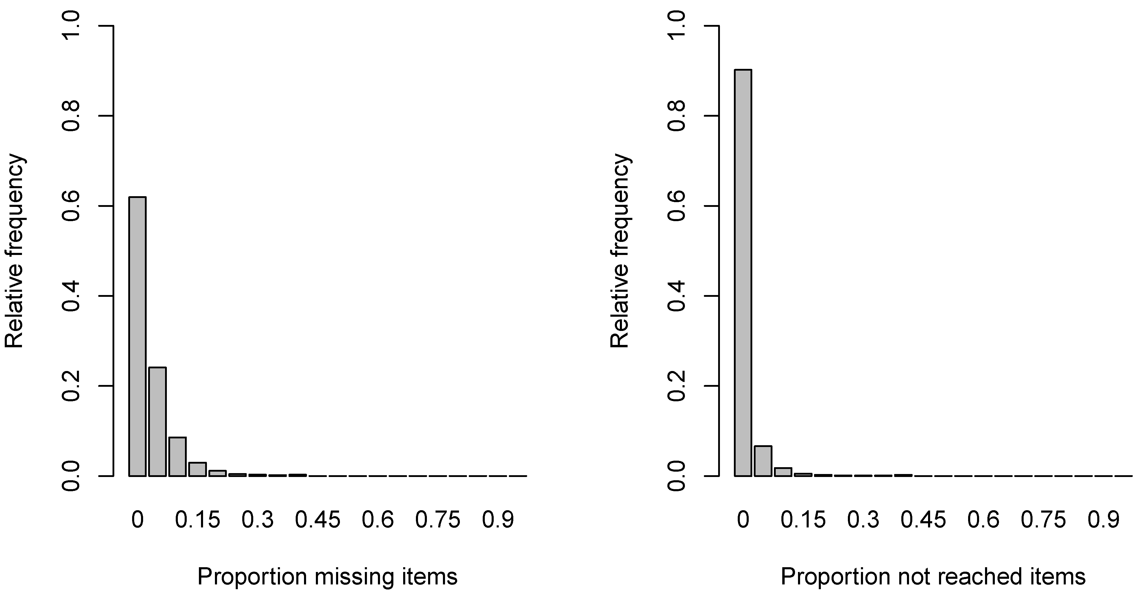 Ejihpe 11 00117 g002 550