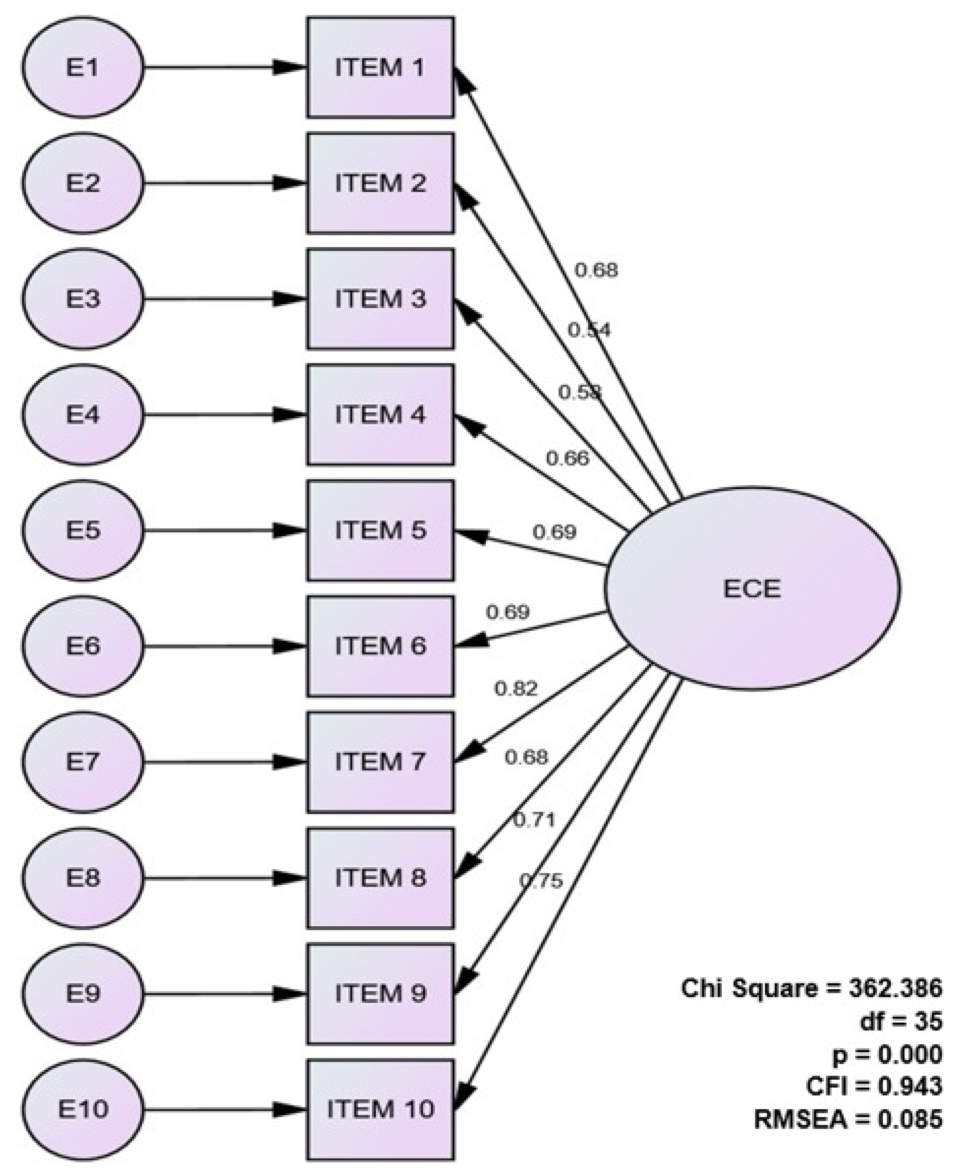 Ejihpe 12 00005 g002