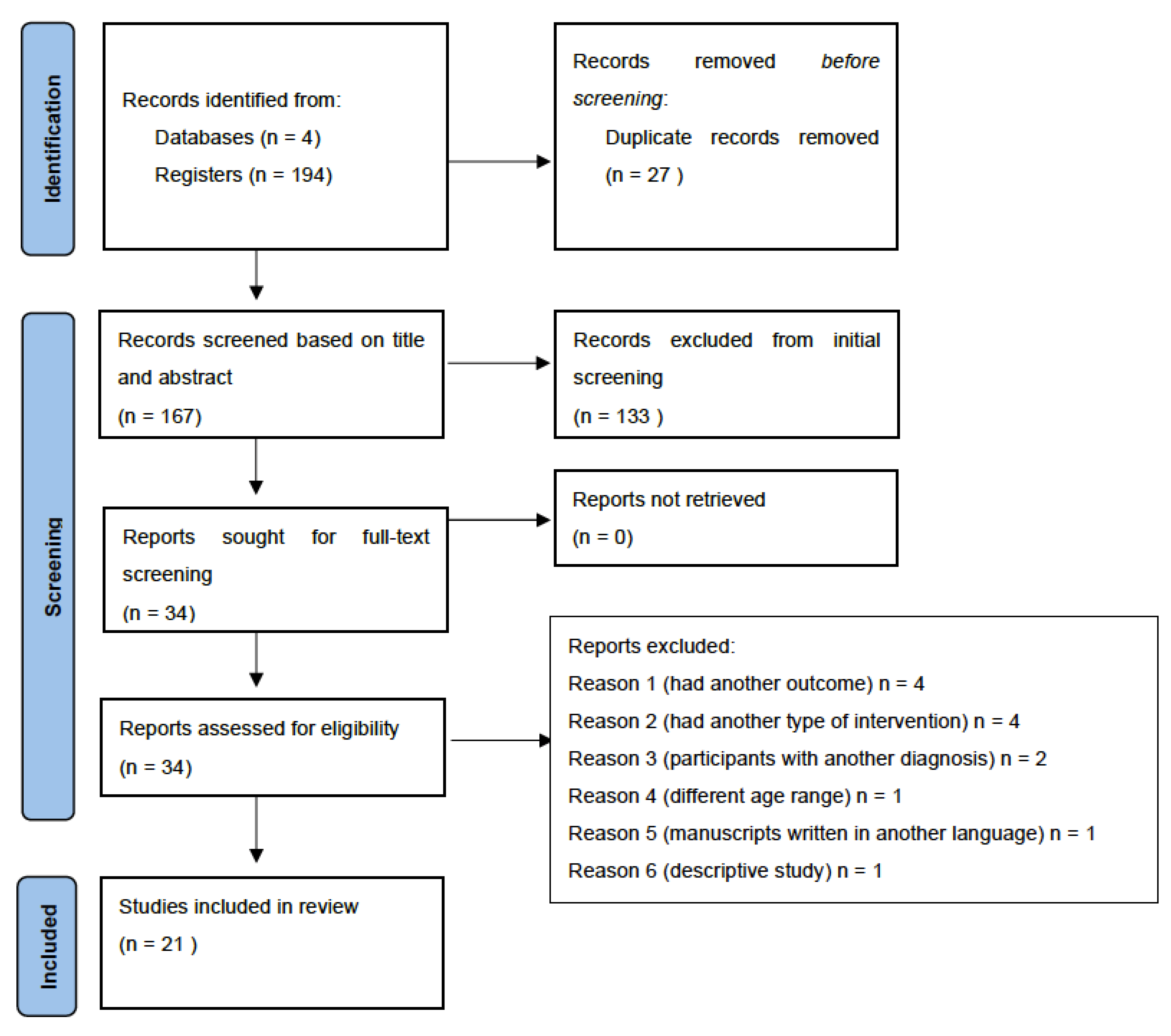 Ejihpe 12 00006 g001 550