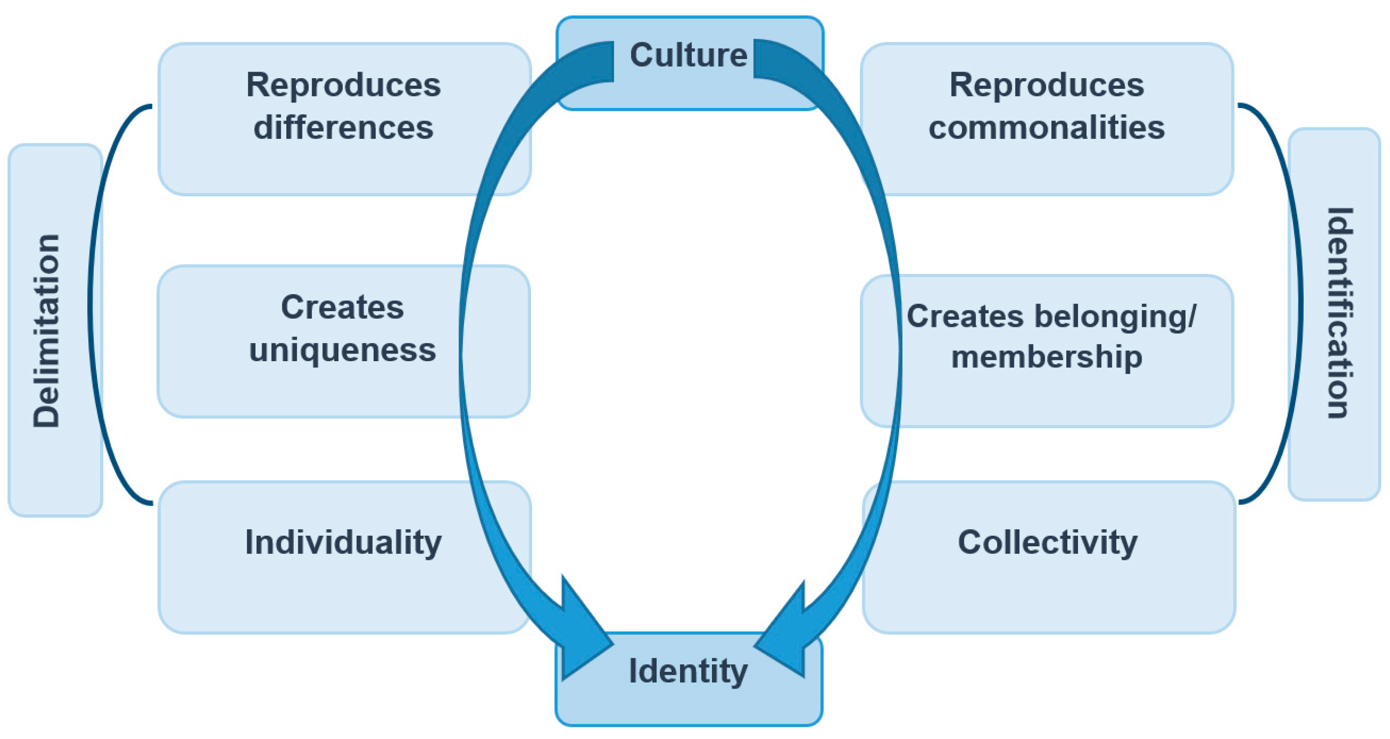 Ejihpe 12 00009 g002