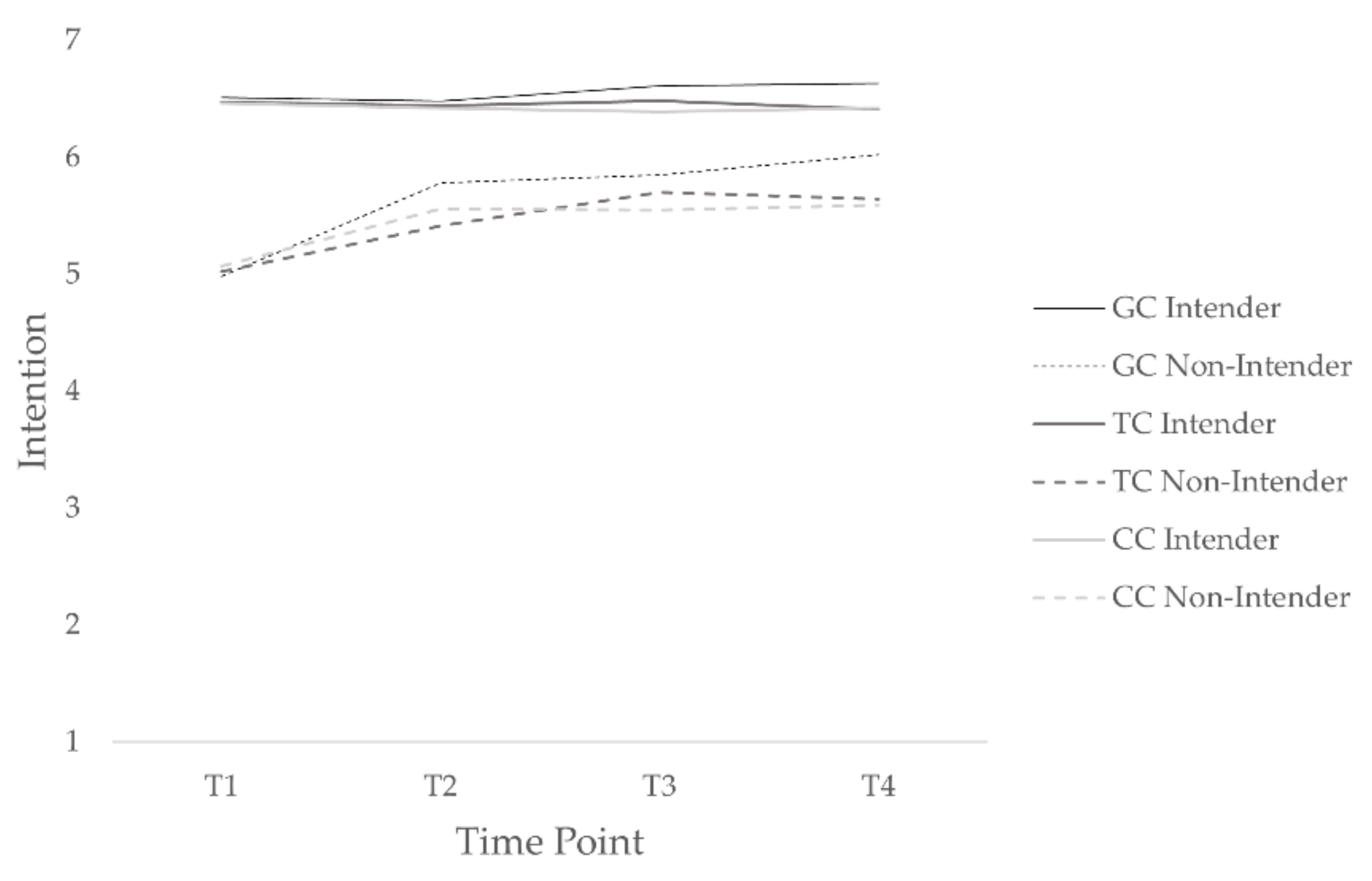 Ejihpe 12 00014 g002