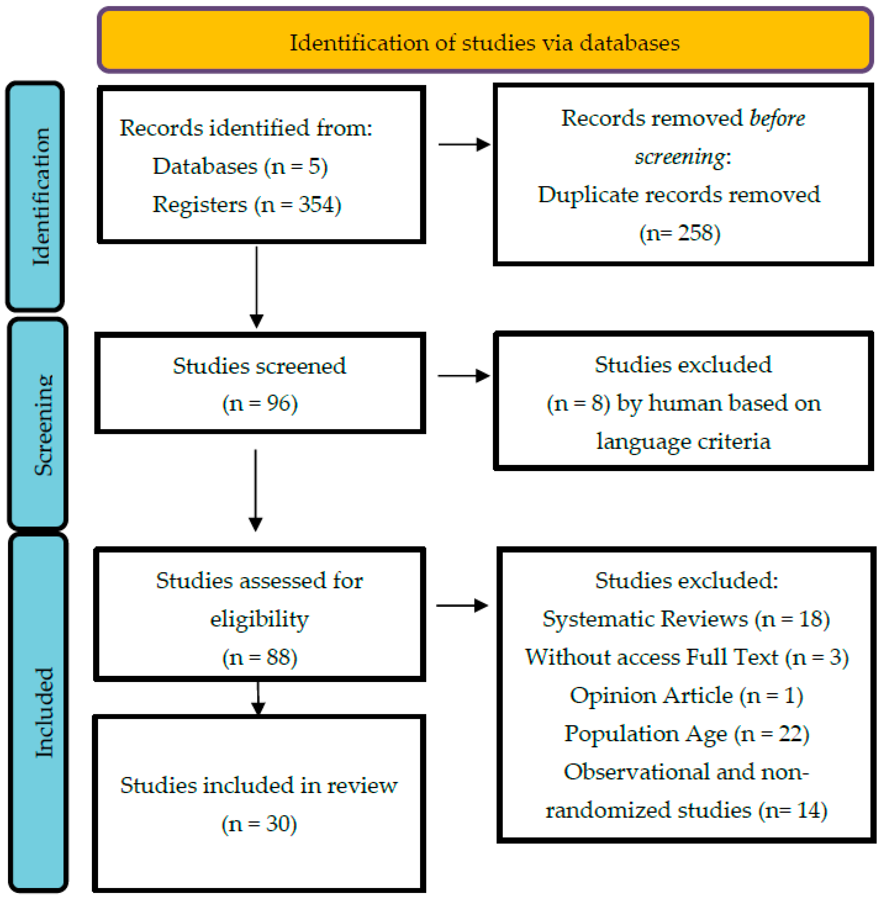 Ejihpe 12 00018 g001