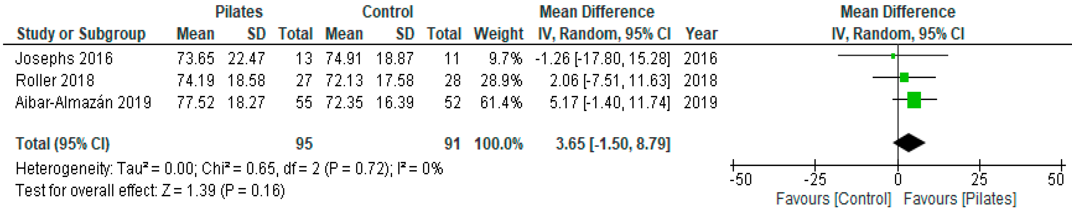 Ejihpe 12 00018 g004