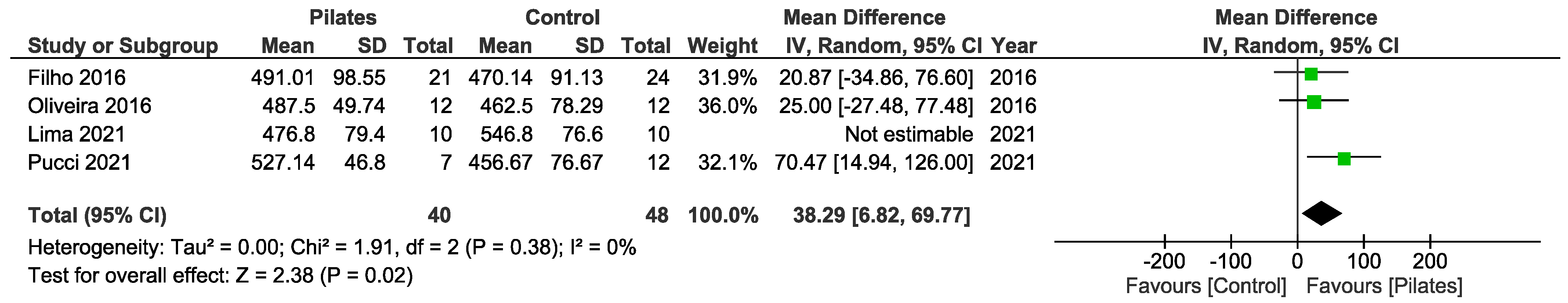 Ejihpe 12 00018 g006