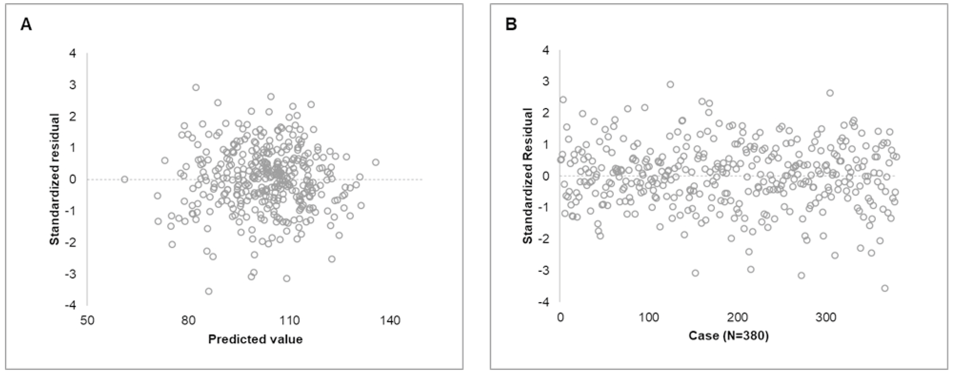 Ejihpe 12 00022 g002 Ejihpe 12 00022 g002
