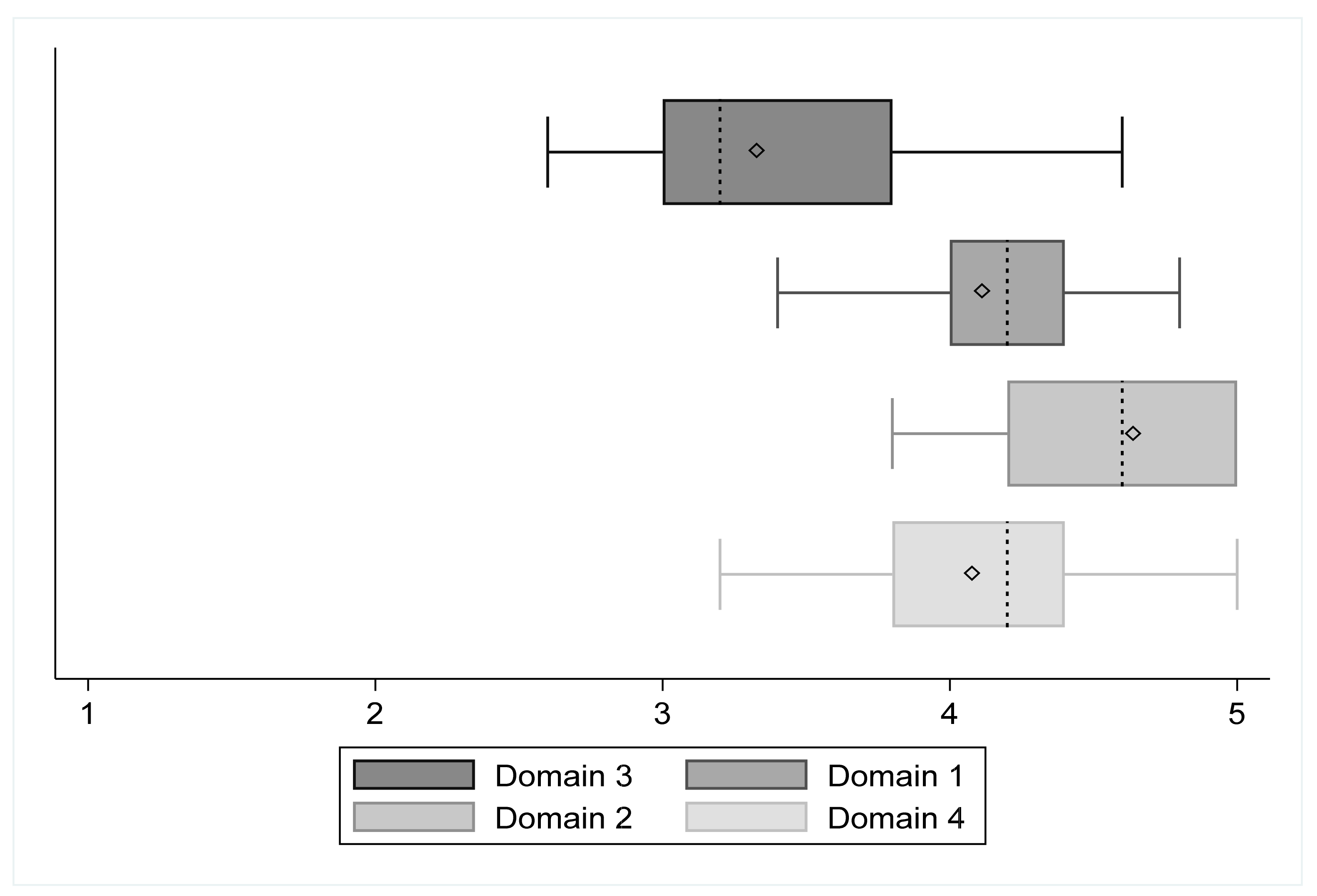 Ejihpe 12 00023 g003