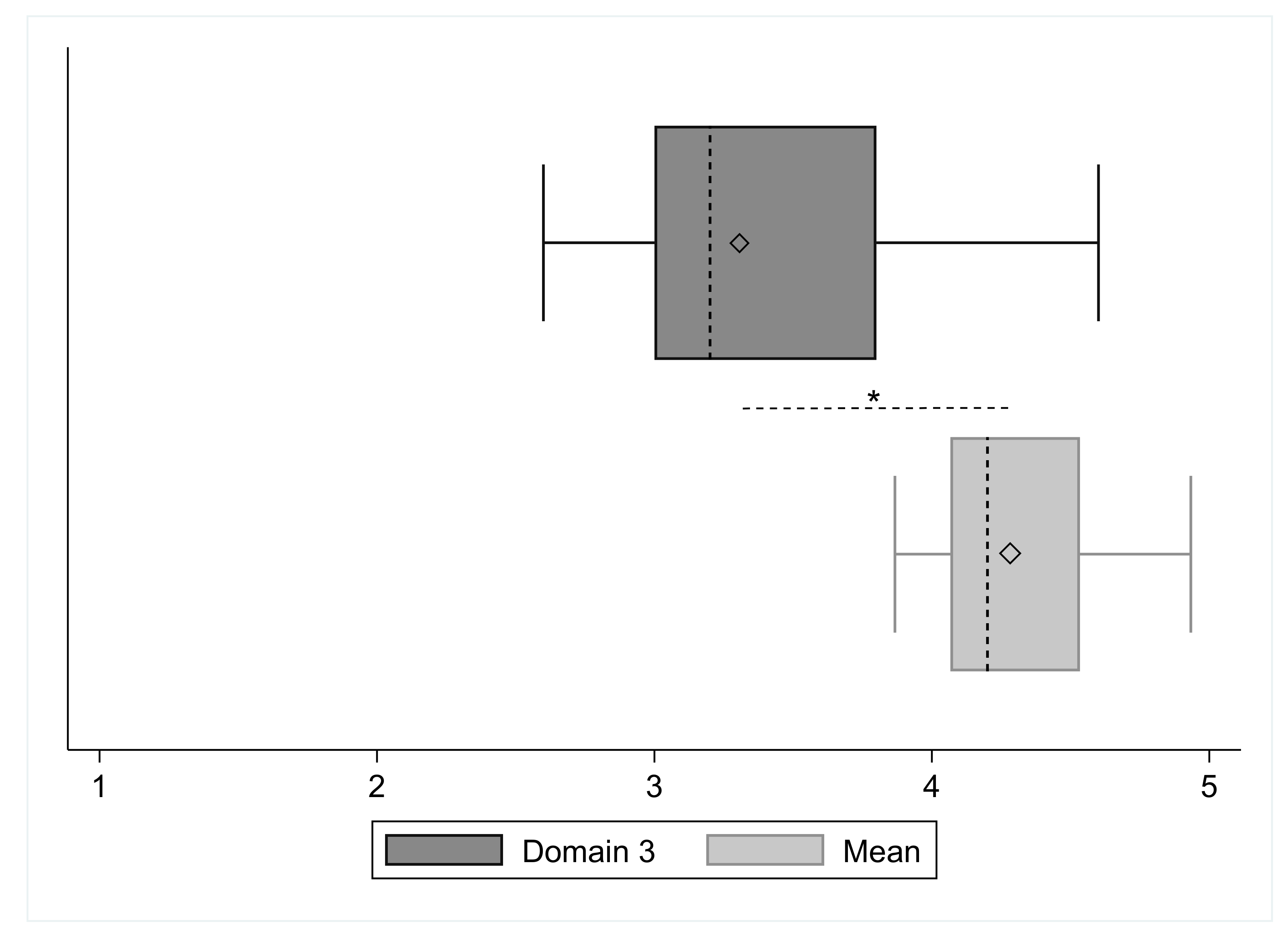 Ejihpe 12 00023 g004