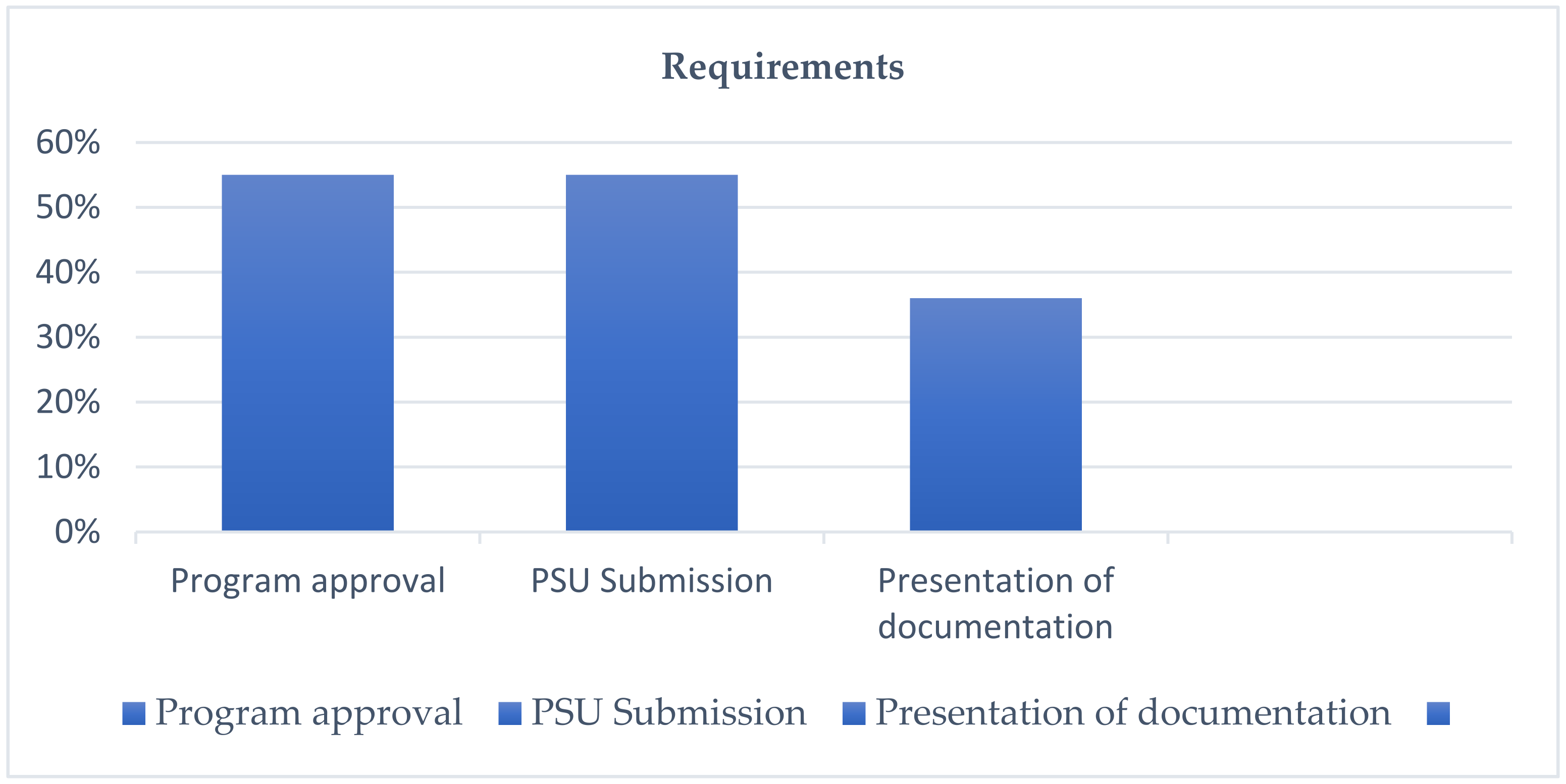 Ejihpe 12 00026 g002