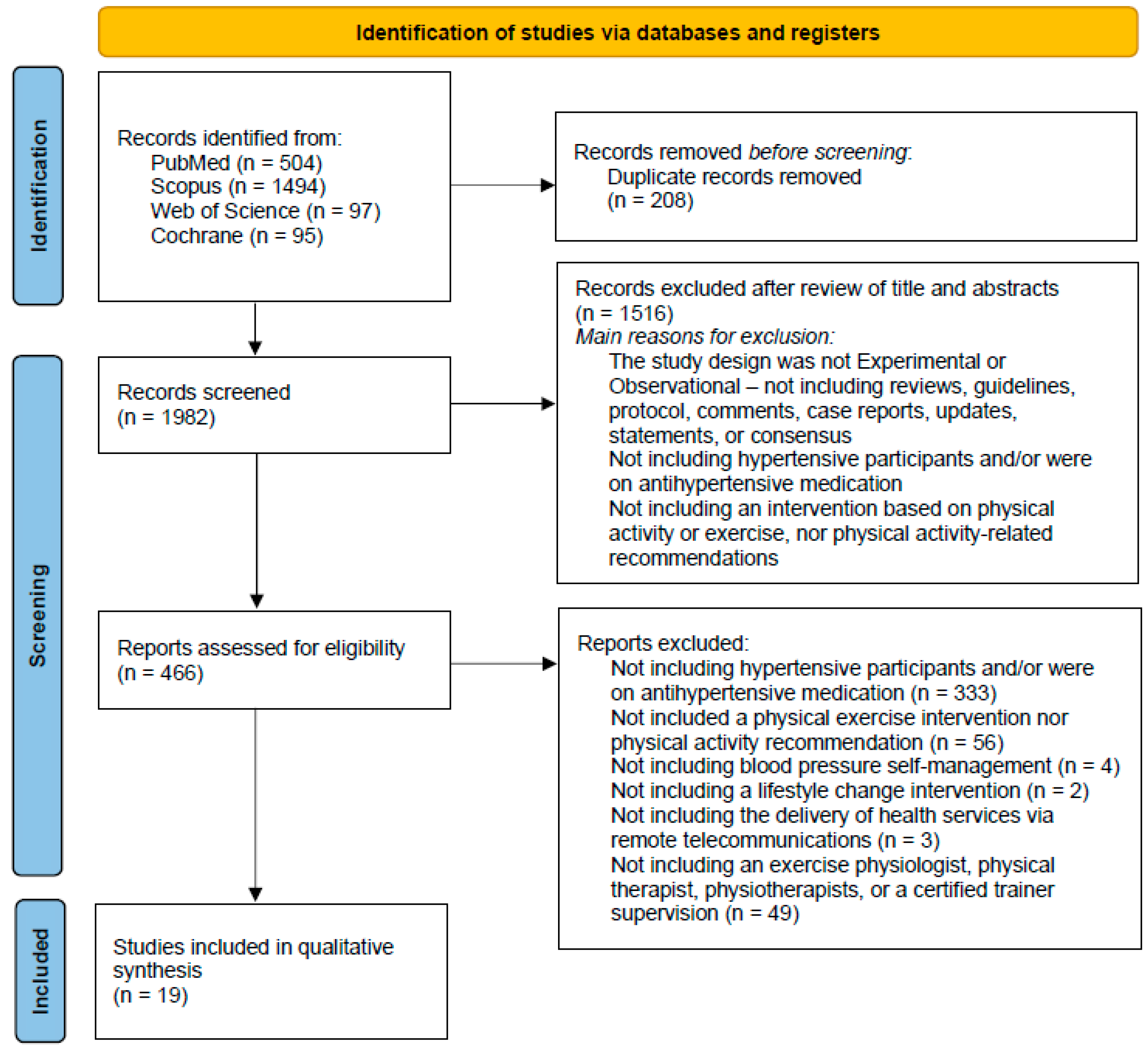 Ejihpe 12 00027 g001