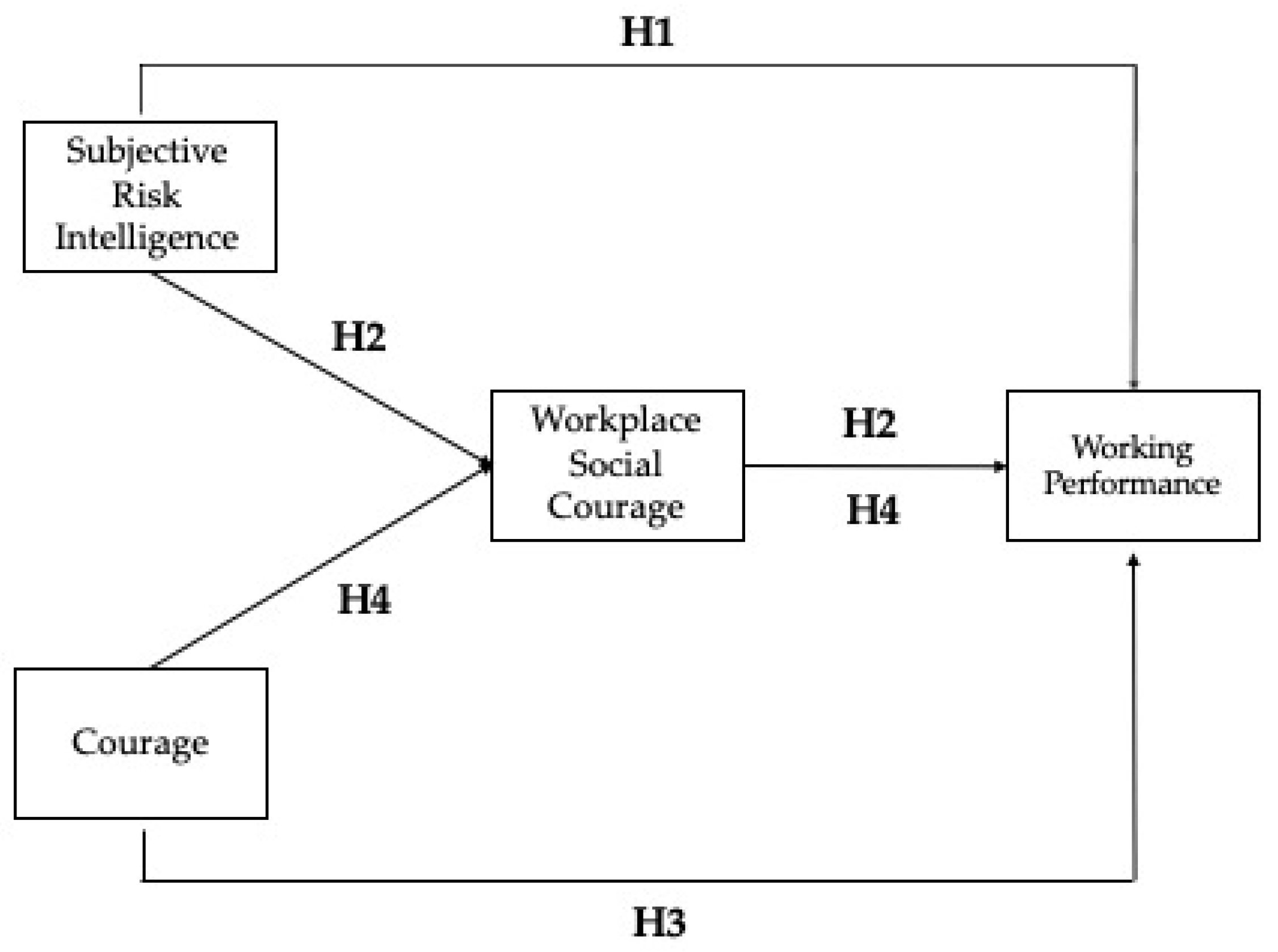 Ejihpe 12 00031 g001