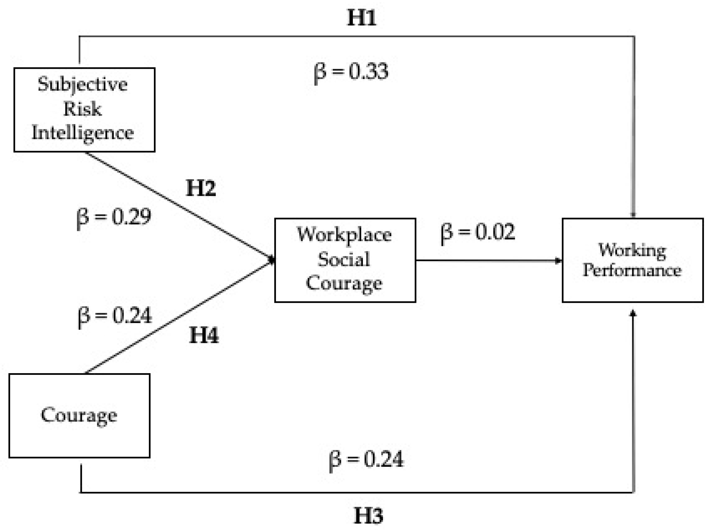 Ejihpe 12 00031 g002